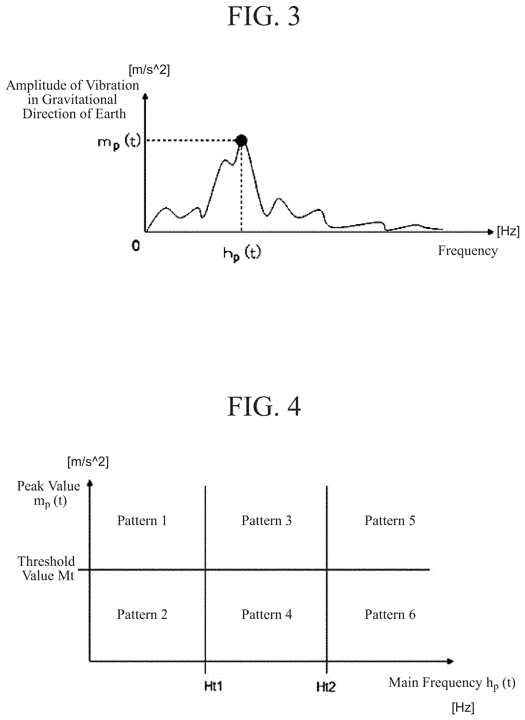Patent US11787421 Figure 2 – Motion sickness estimation device, motion sickness reducing device and motion sickness estimation method