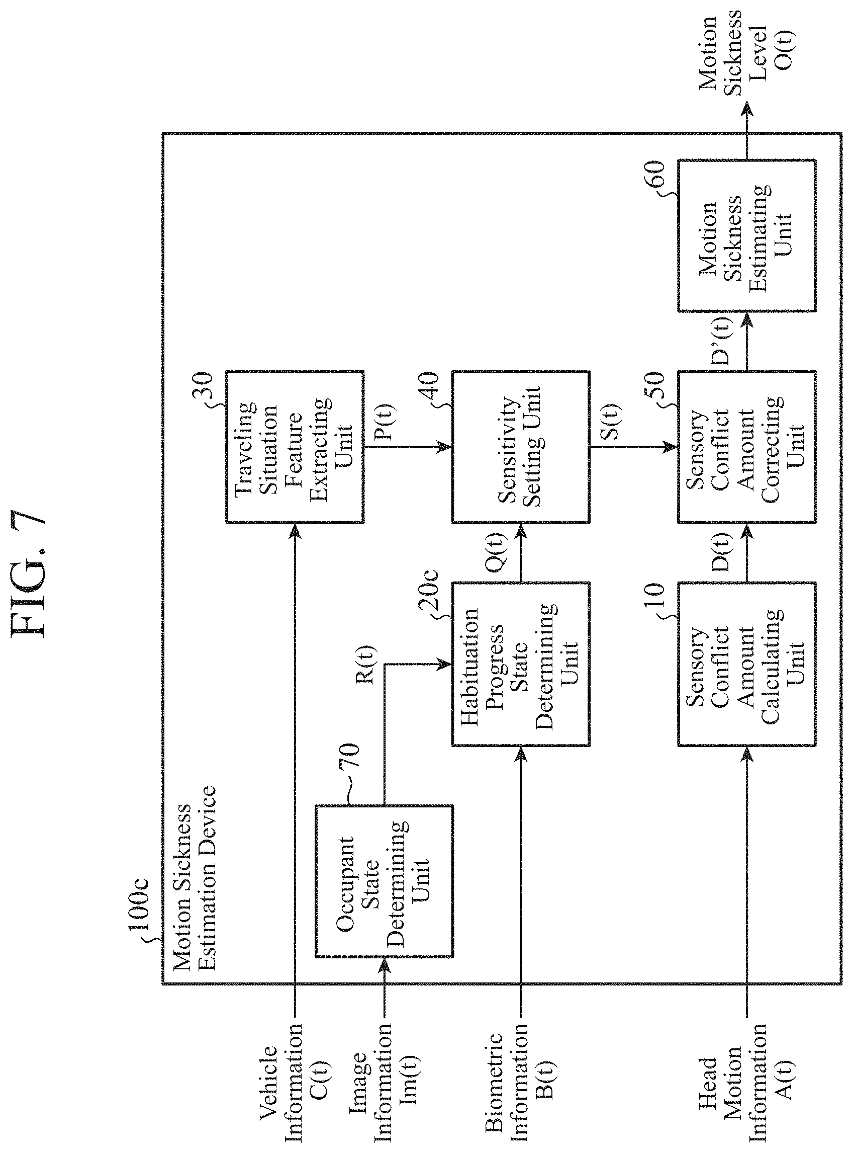 Patent US11787421 Figure 4 – Motion sickness estimation device, motion sickness reducing device and motion sickness estimation method