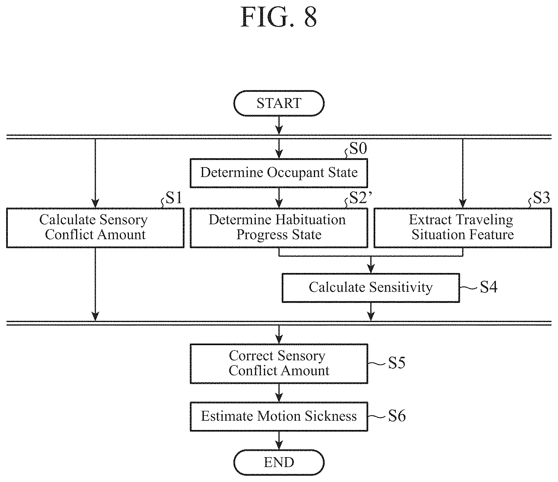 Patent US11787421 Figure 5 – Motion sickness estimation device, motion sickness reducing device and motion sickness estimation method