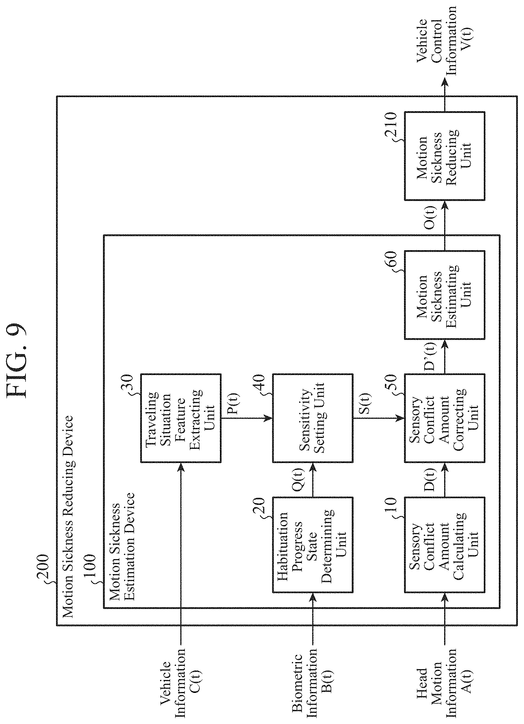 Patent US11787421 Figure 6 – Motion sickness estimation device, motion sickness reducing device and motion sickness estimation method