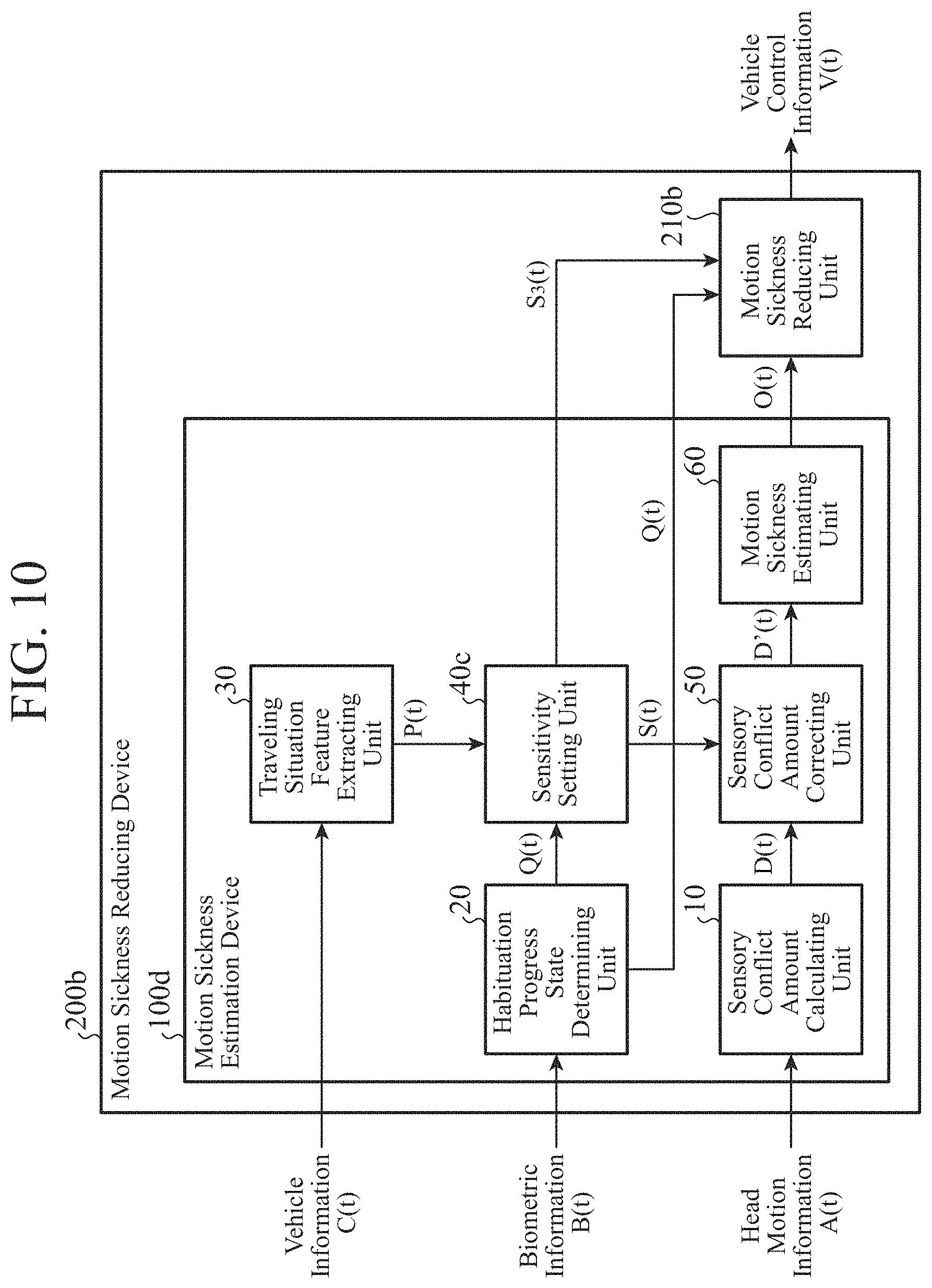 Patent US11787421 Figure 7 – Motion sickness estimation device, motion sickness reducing device and motion sickness estimation method