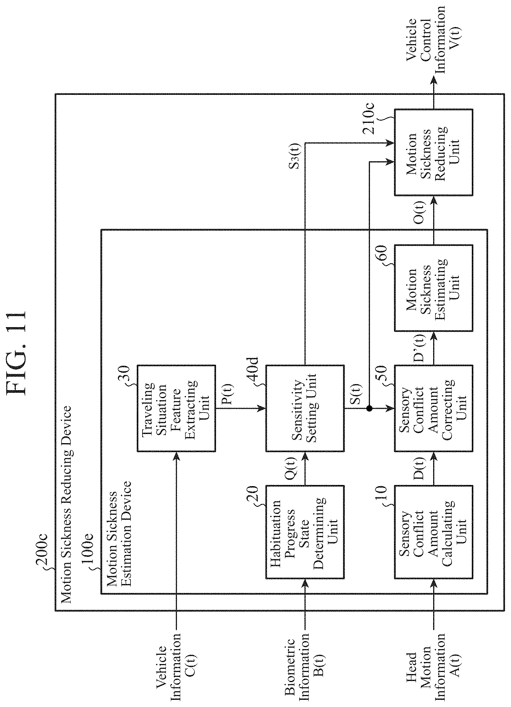 Patent US11787421 Figure 8 – Motion sickness estimation device, motion sickness reducing device and motion sickness estimation method