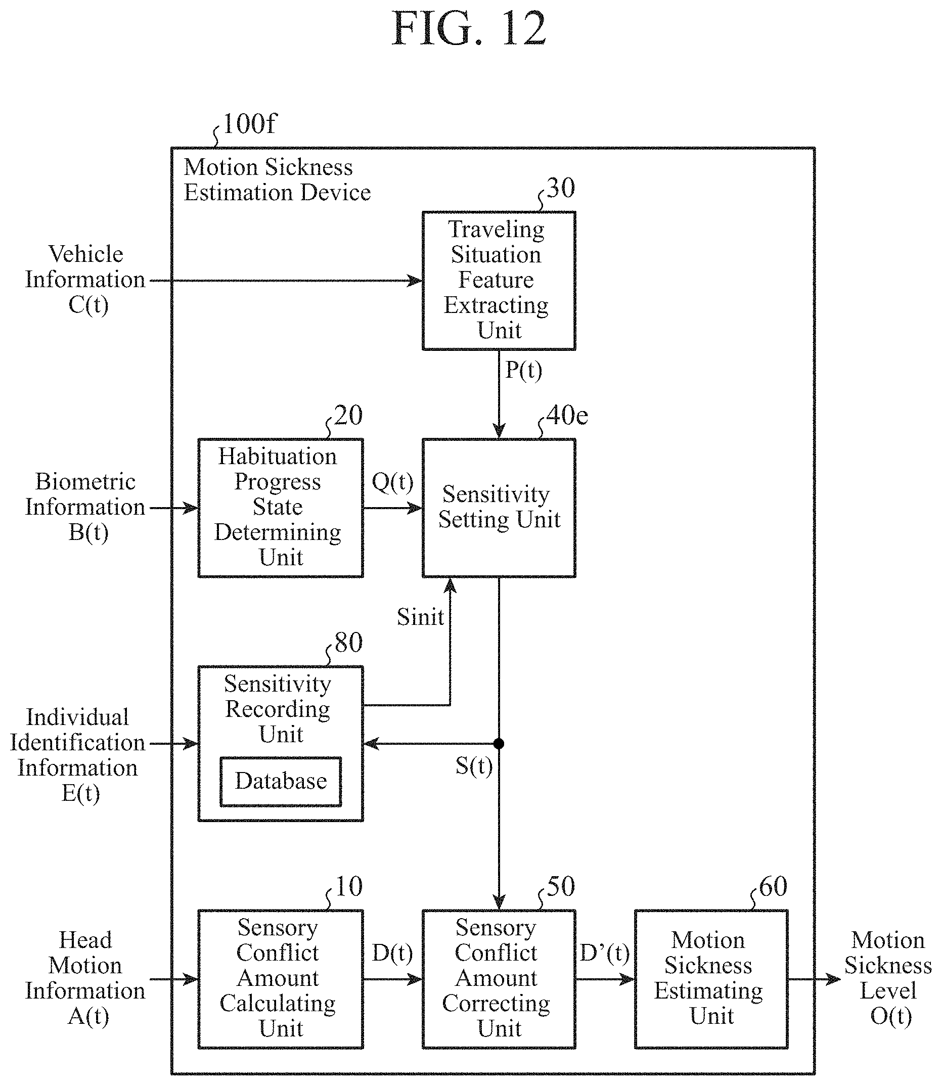 Patent US11787421 Figure 9 – Motion sickness estimation device, motion sickness reducing device and motion sickness estimation method