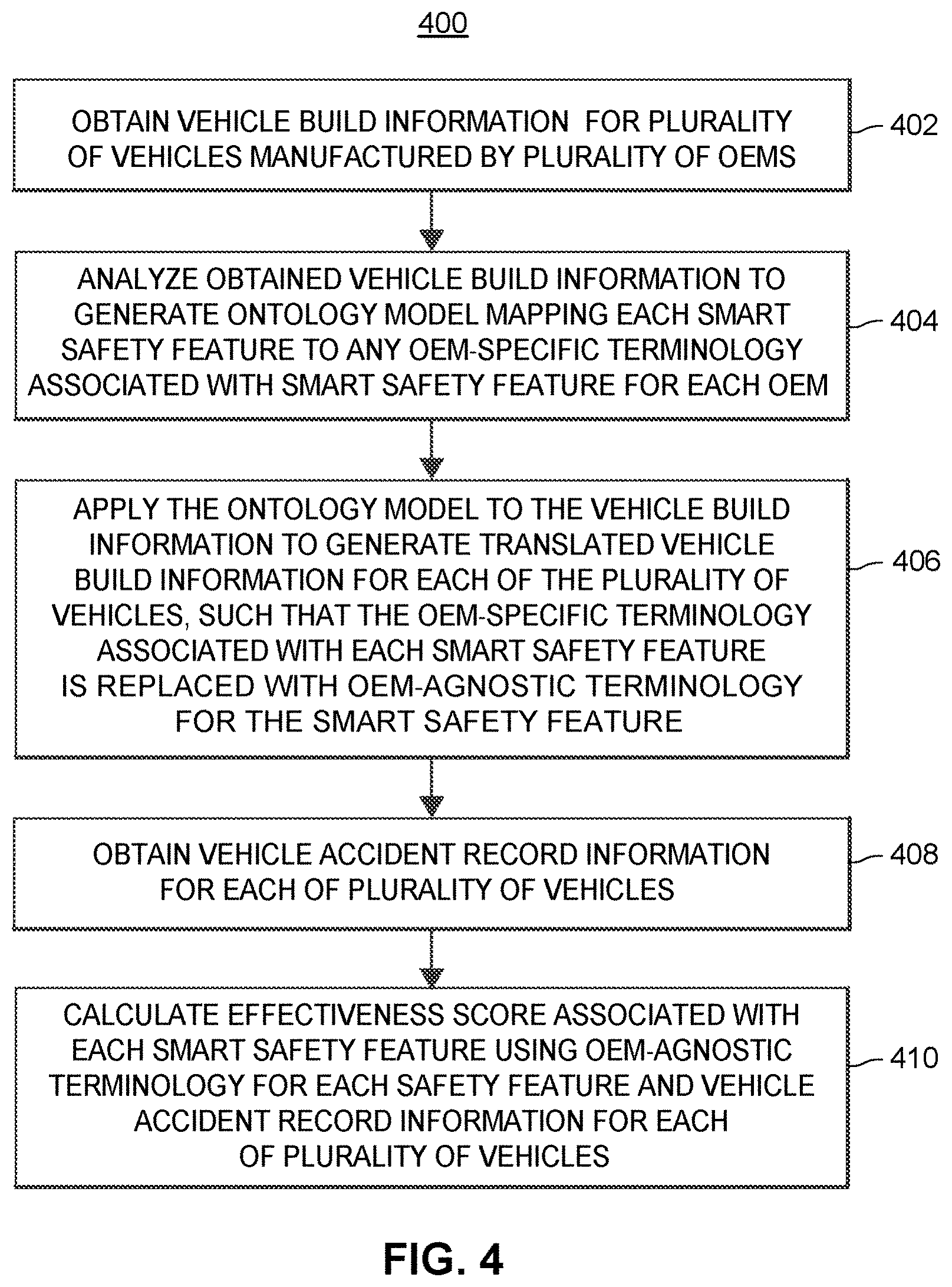Patent US11787422 Figure 5 – Systems and methods of determining effectiveness of vehicle safety features