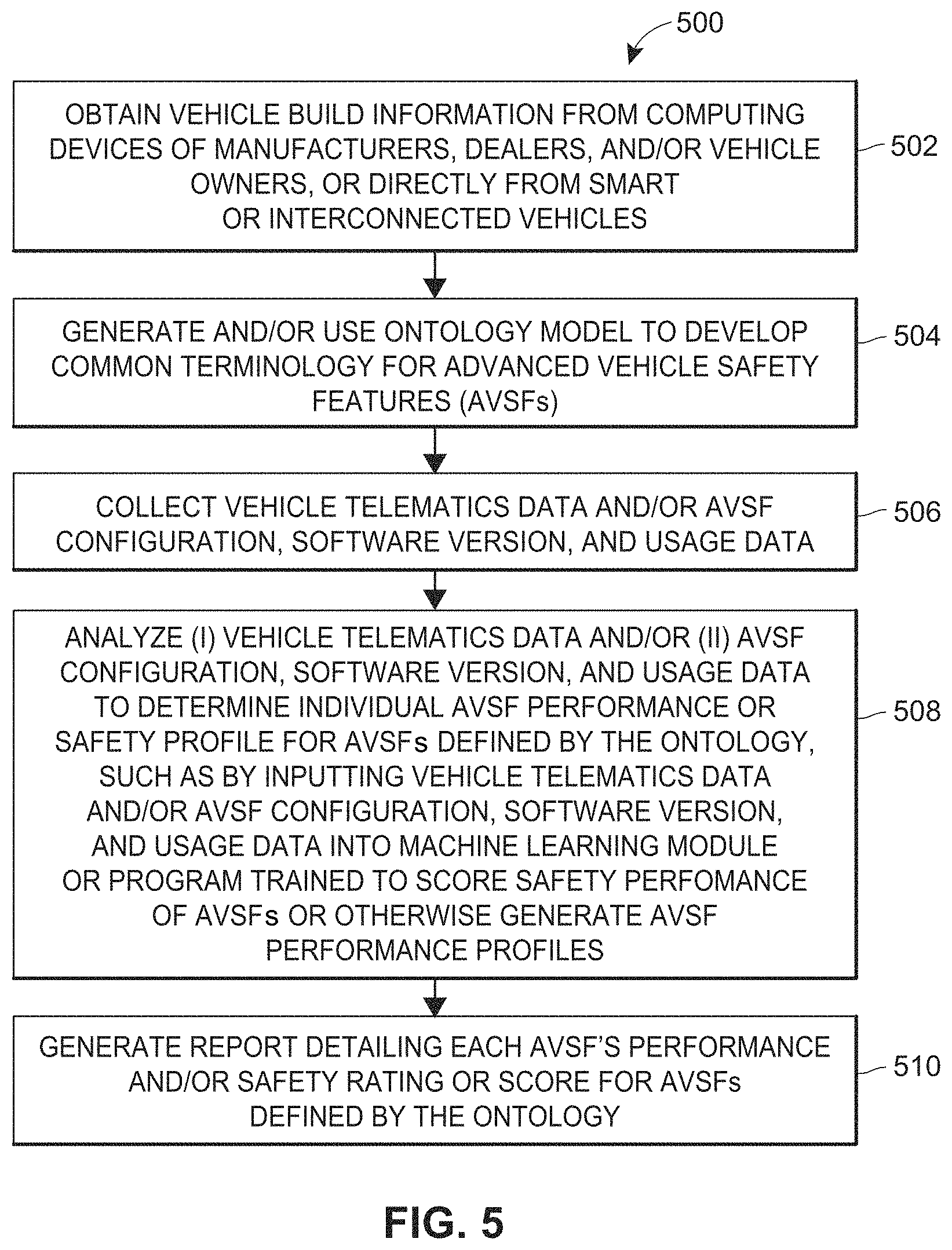 Patent US11787422 Figure 6 – Systems and methods of determining effectiveness of vehicle safety features