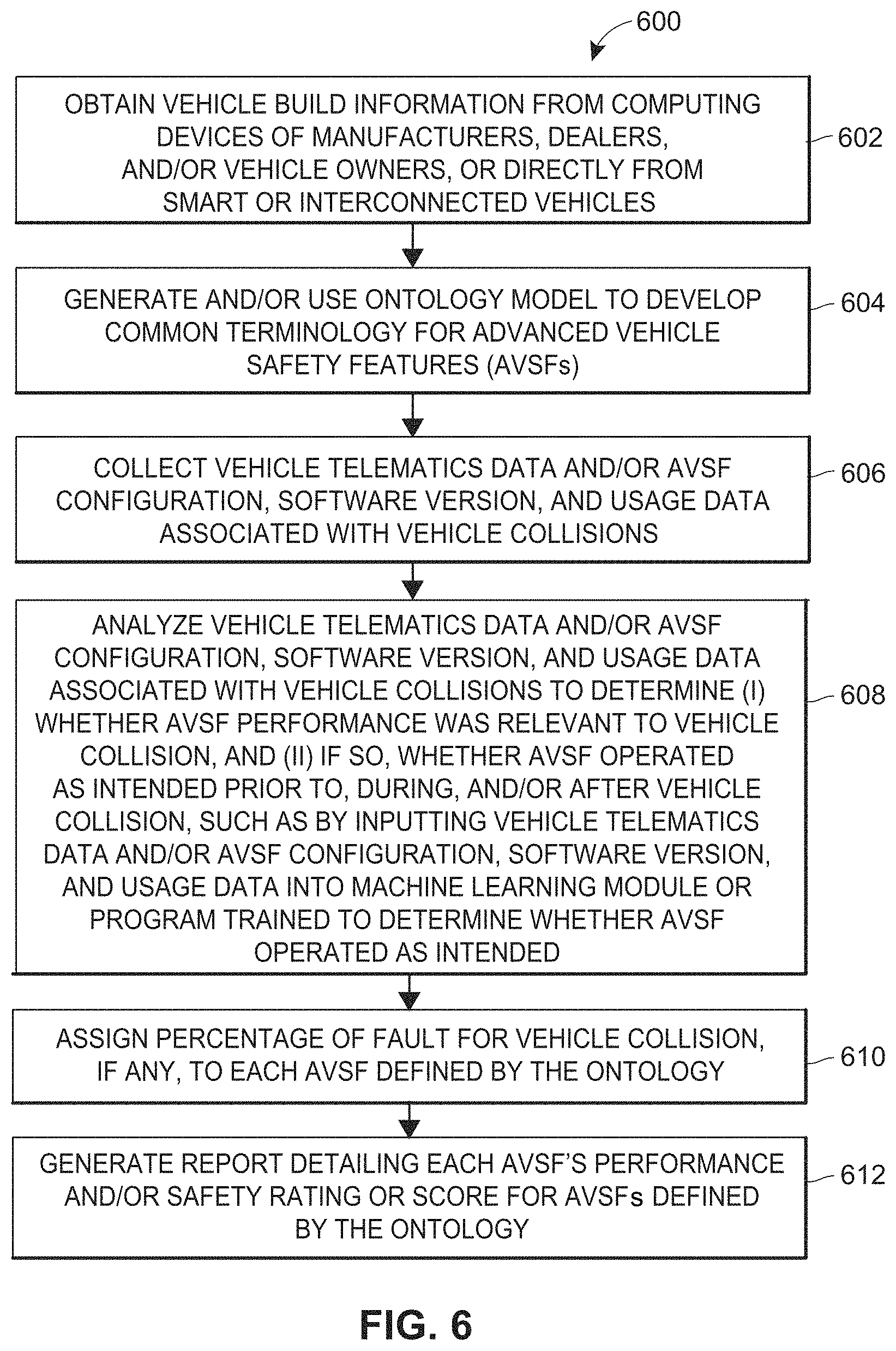 Patent US11787422 Figure 7 – Systems and methods of determining effectiveness of vehicle safety features