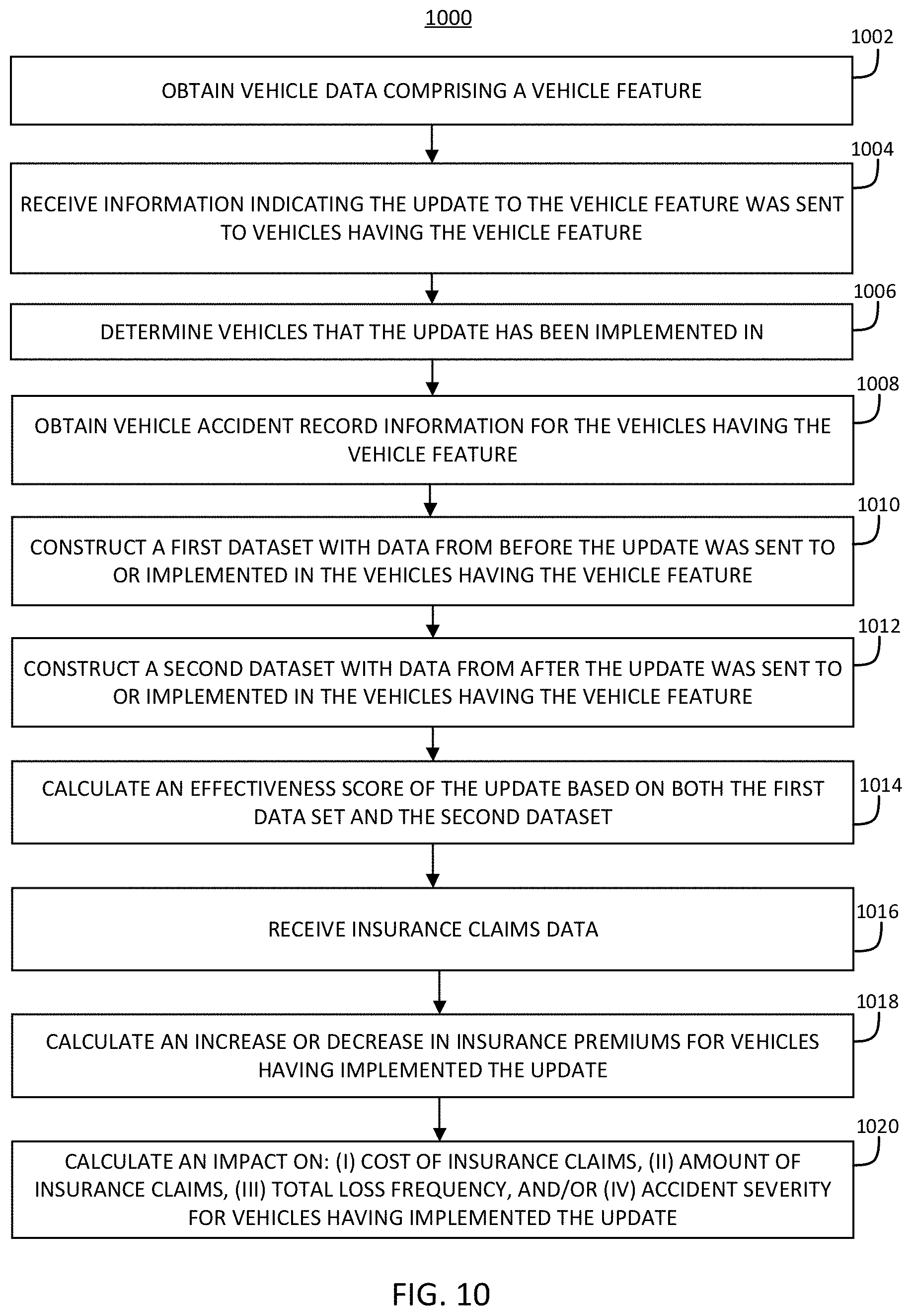 Patent US11787422 Figure 11 – Systems and methods of determining effectiveness of vehicle safety features