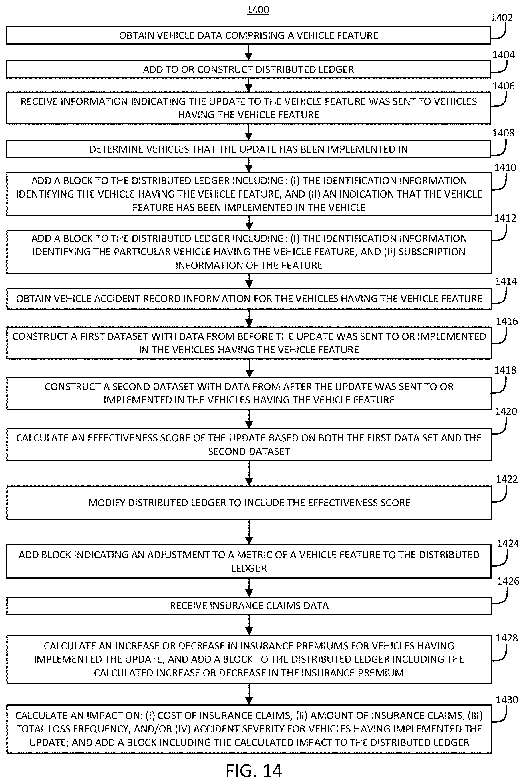 Patent US11787422 Figure 15 – Systems and methods of determining effectiveness of vehicle safety features