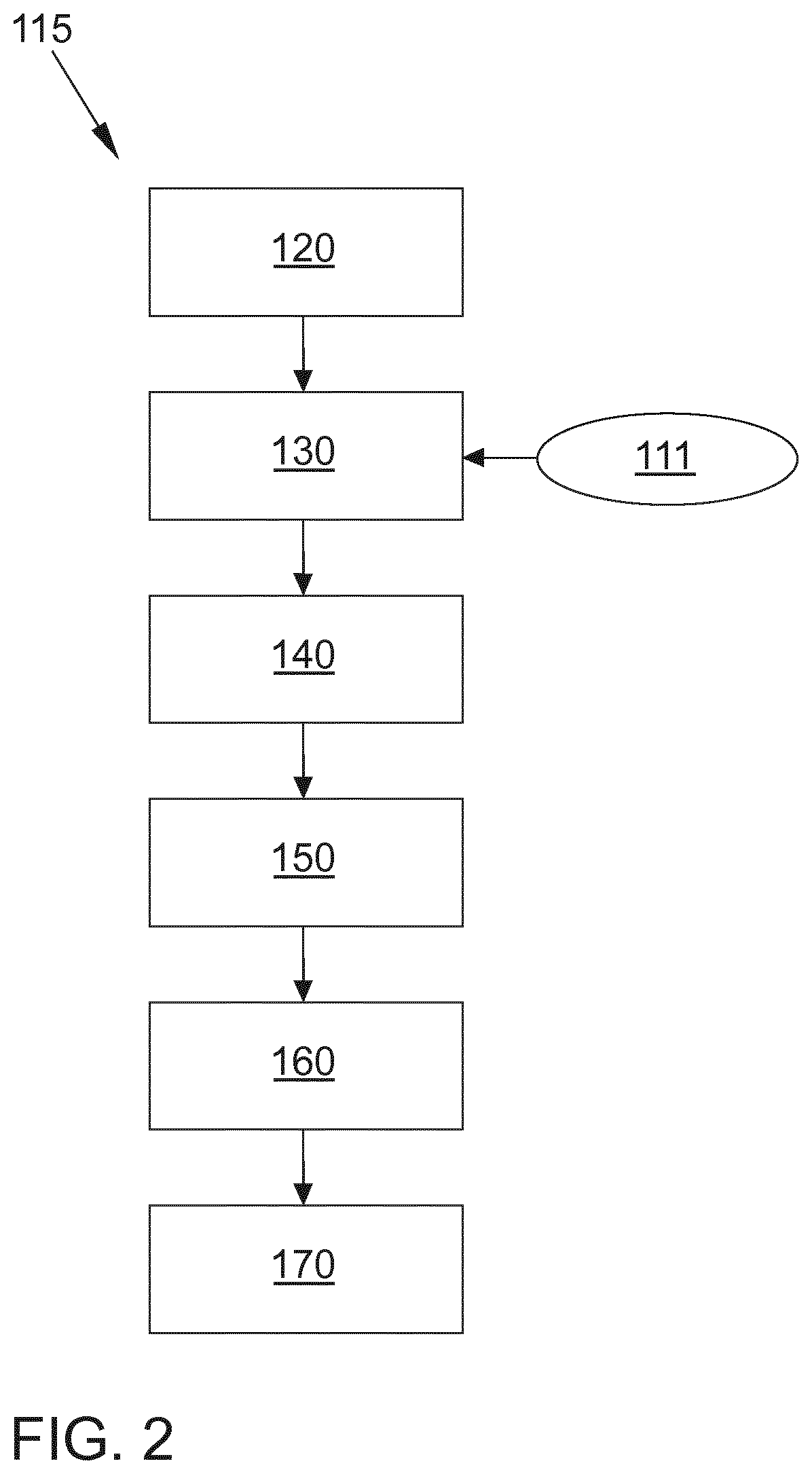 Patent US11787423 Figure 2 – Method for carrying out a self-diagnosis in an automated vehicle