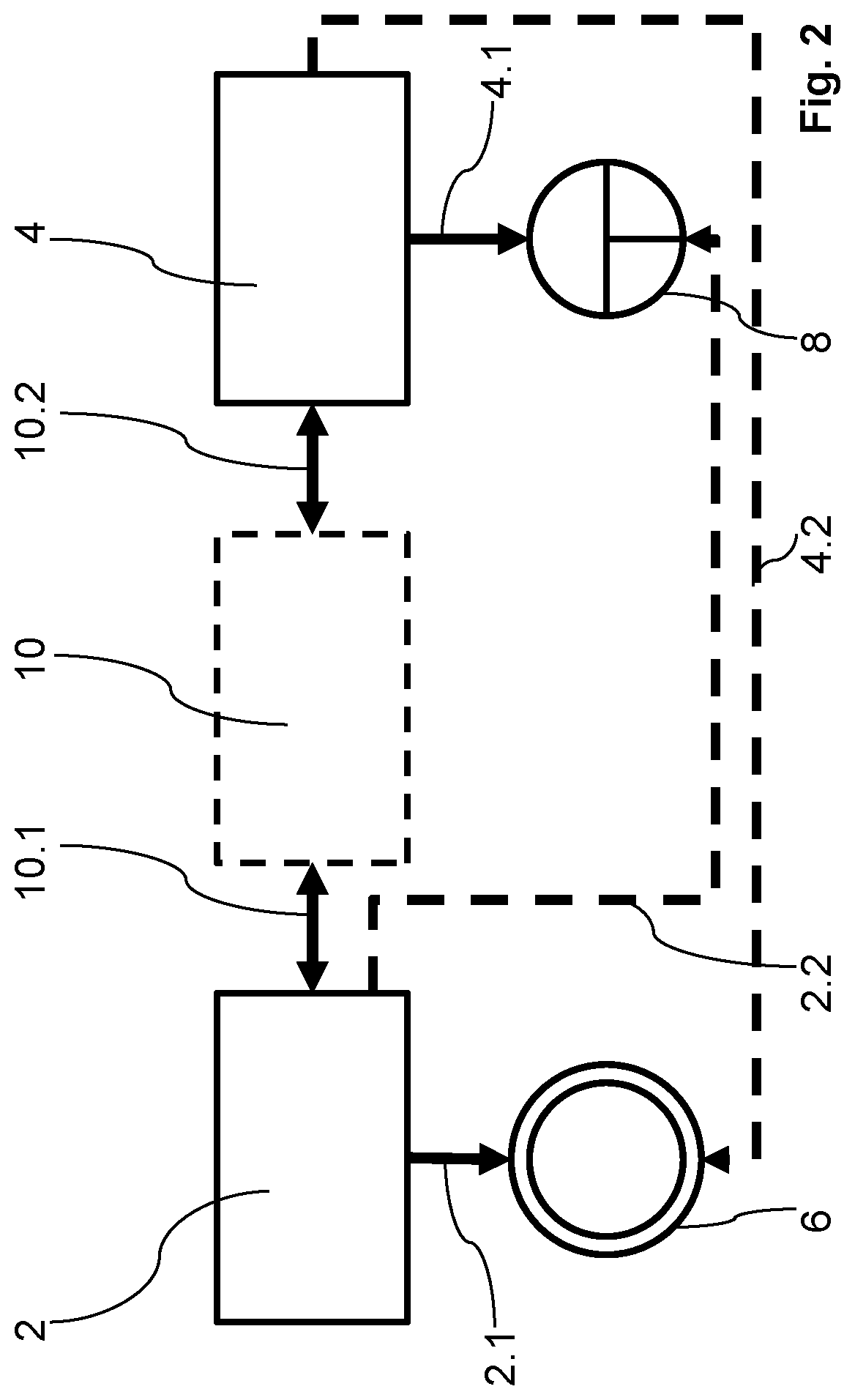 Patent US11787426 Figure 2 – Control system for a motor vehicle having a first control device and a second control device to control first and second functions of the motor vehicle and method for controlling a motor vehicle