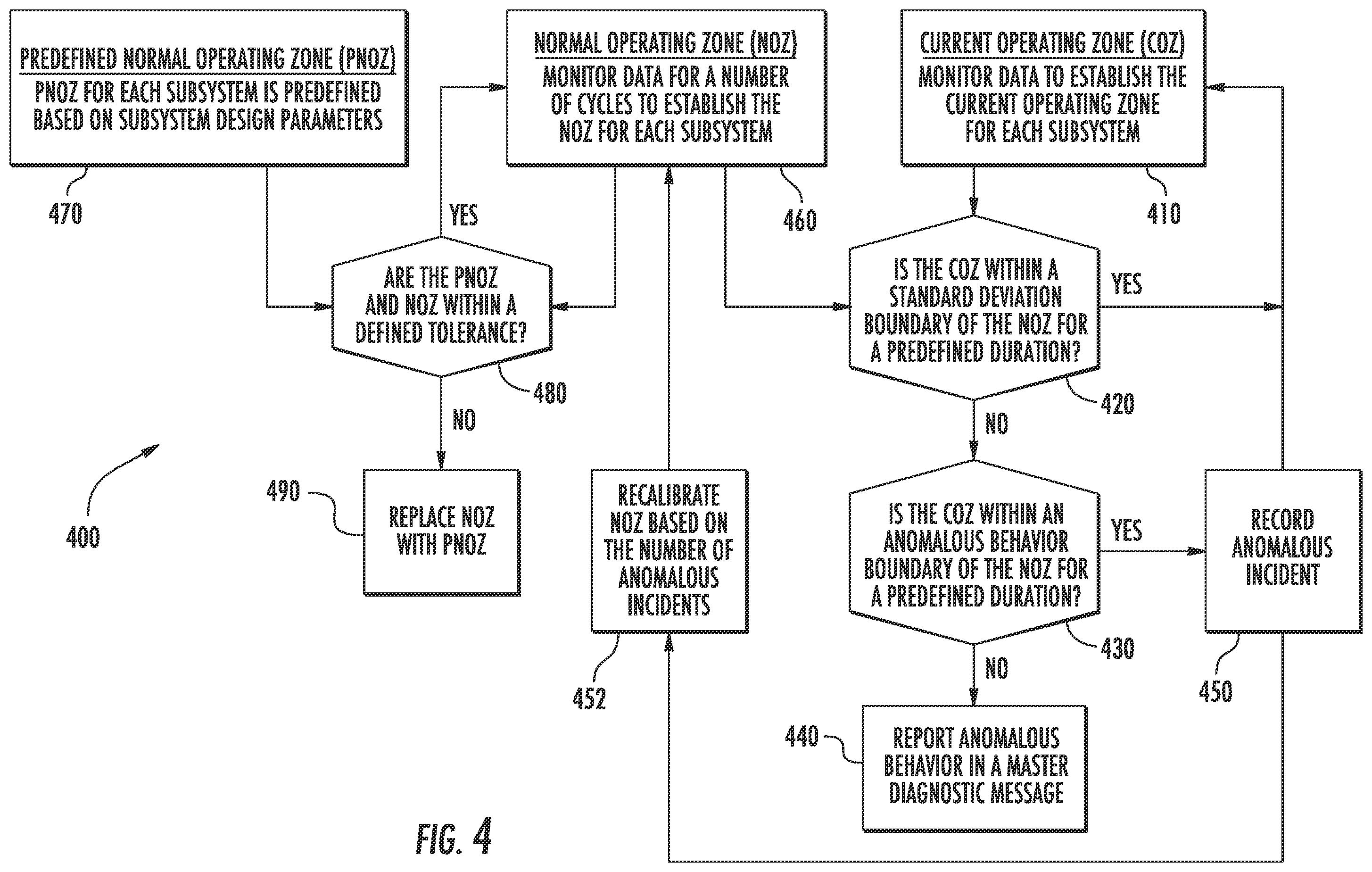 Patent US11787428 Figure 4 – Diagnostic method and system for an automated vehicle
