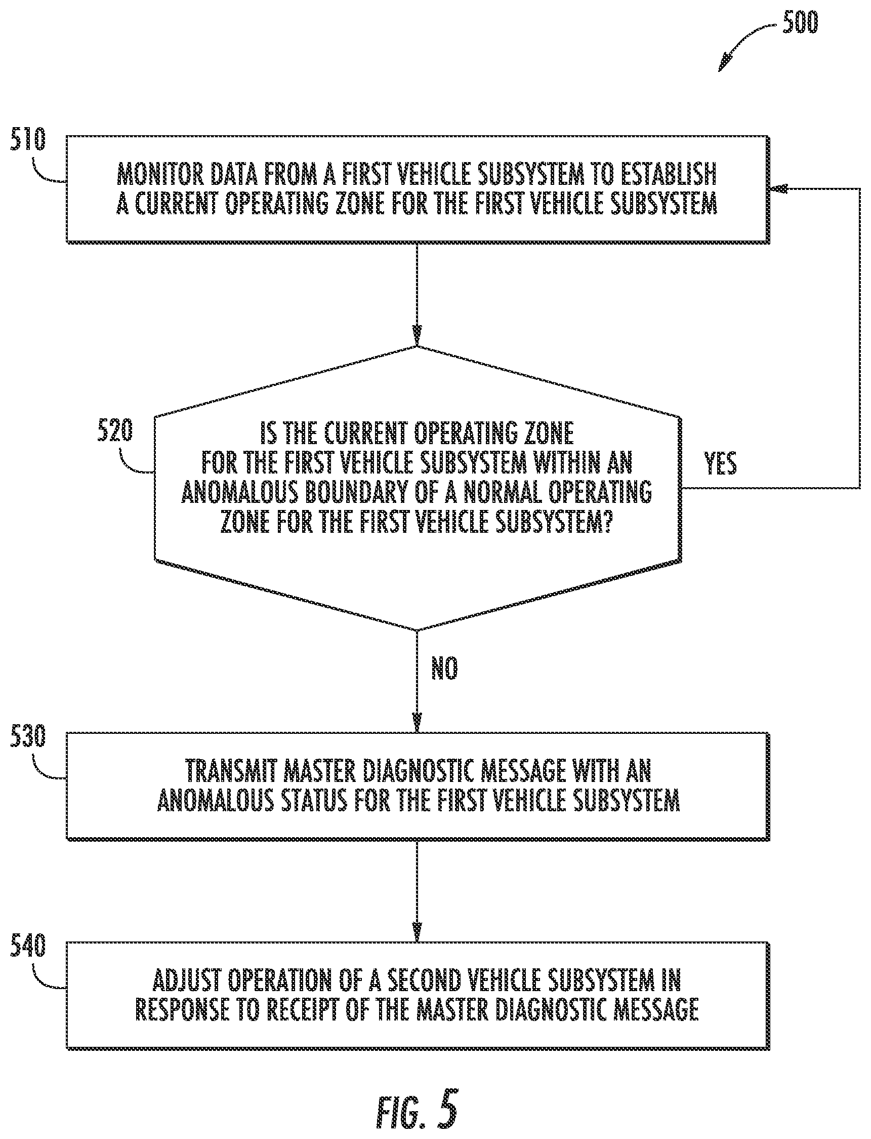 Patent US11787428 Figure 5 – Diagnostic method and system for an automated vehicle