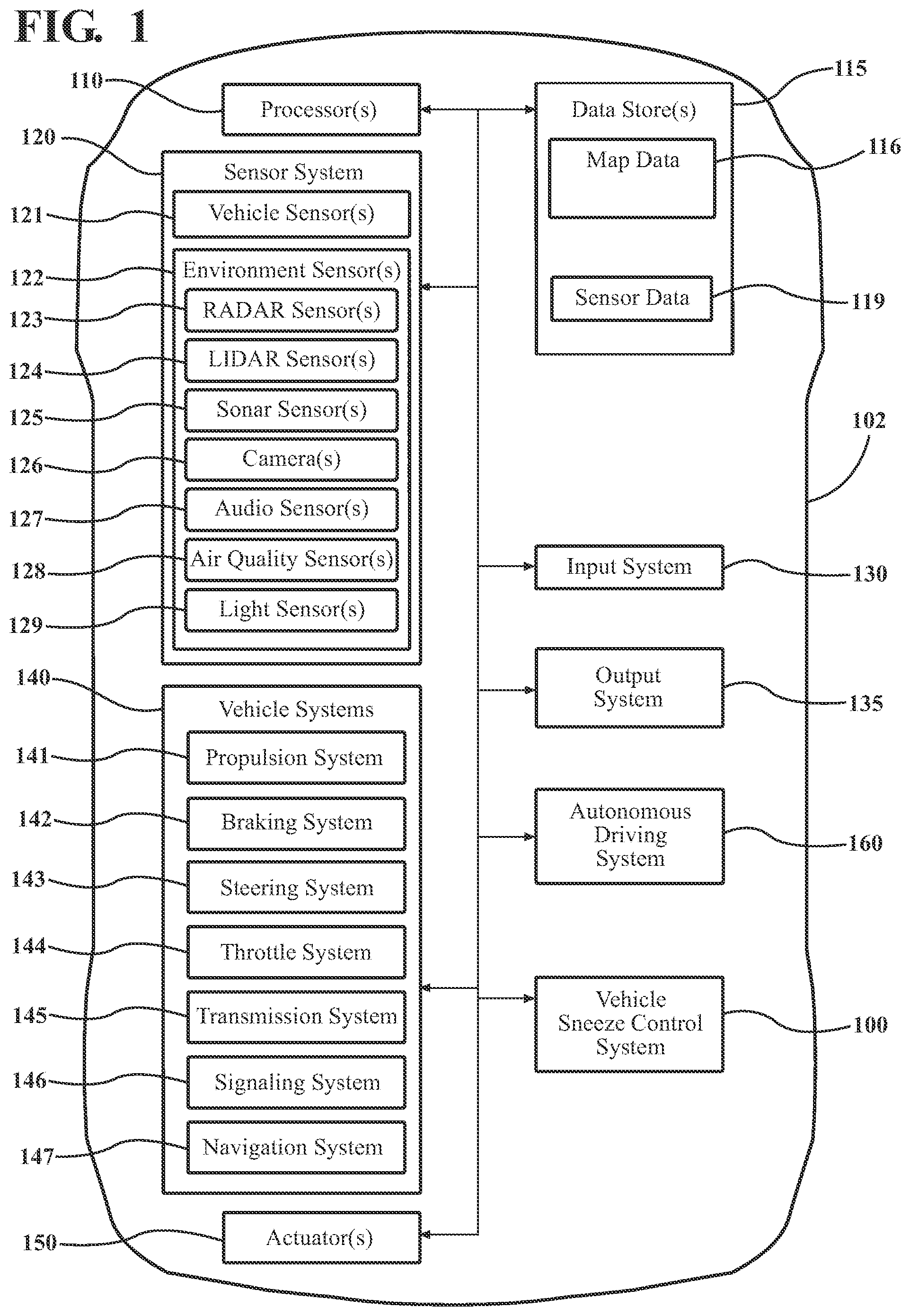 Patent US11787429 Figure 1 – Vehicle sneeze control system and method