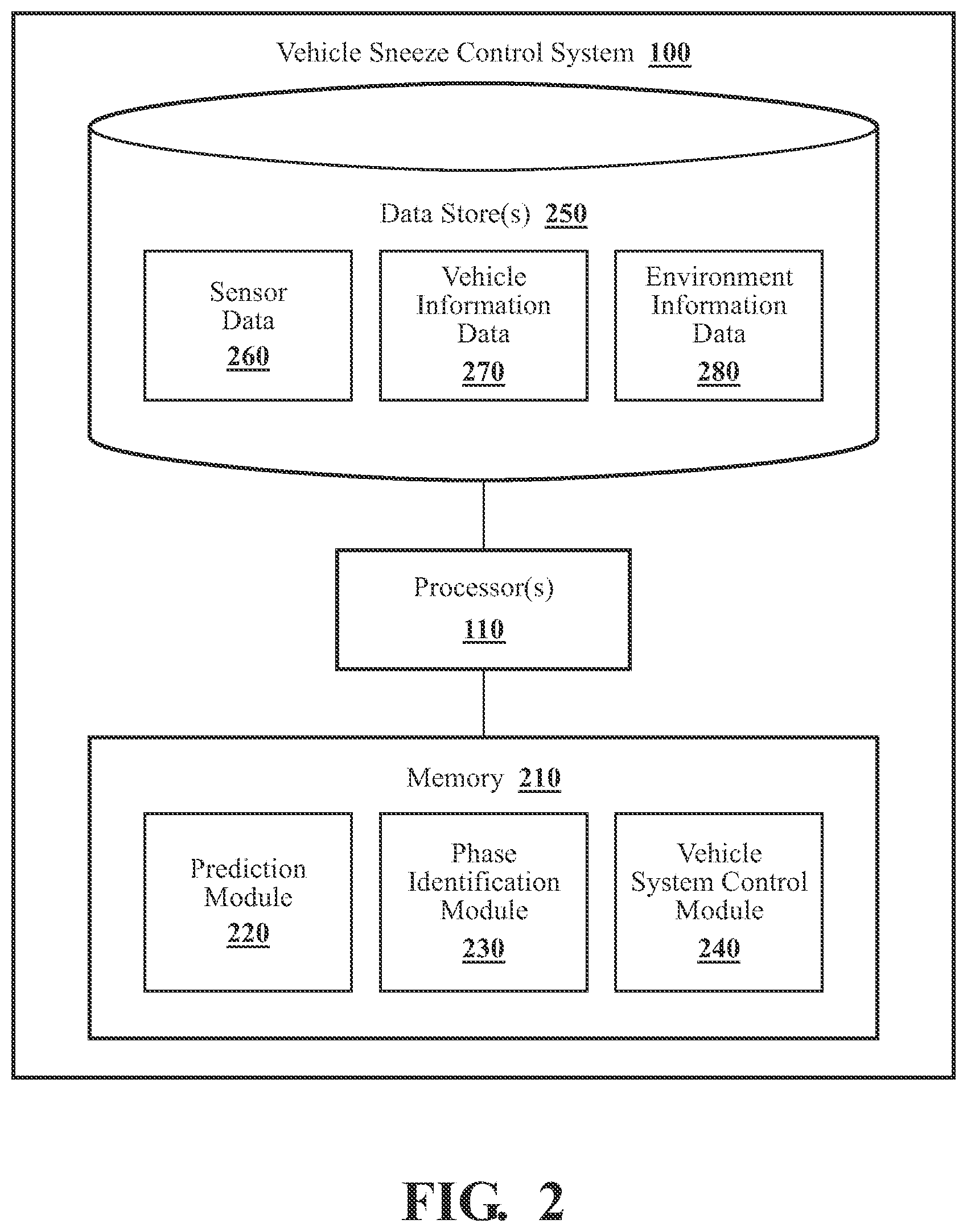 Patent US11787429 Figure 2 – Vehicle sneeze control system and method