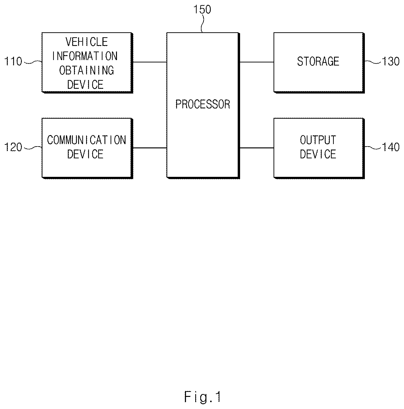 Patent US11787430 Figure 1 – Apparatus and method for processing accelerator pedal mis-operation of driver