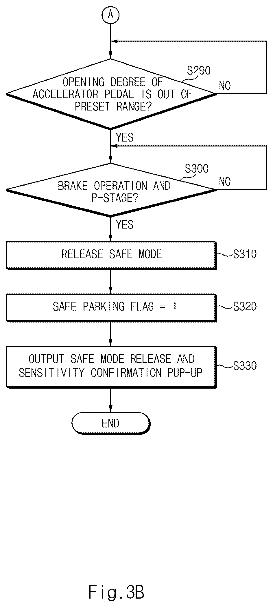Patent US11787430 Figure 4 – Apparatus and method for processing accelerator pedal mis-operation of driver