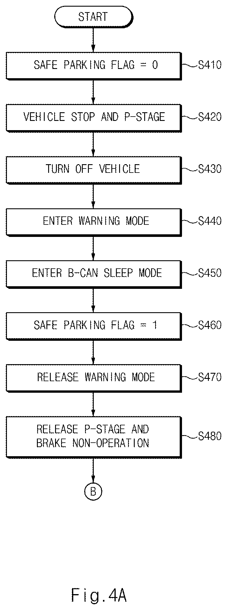 Patent US11787430 Figure 5 – Apparatus and method for processing accelerator pedal mis-operation of driver