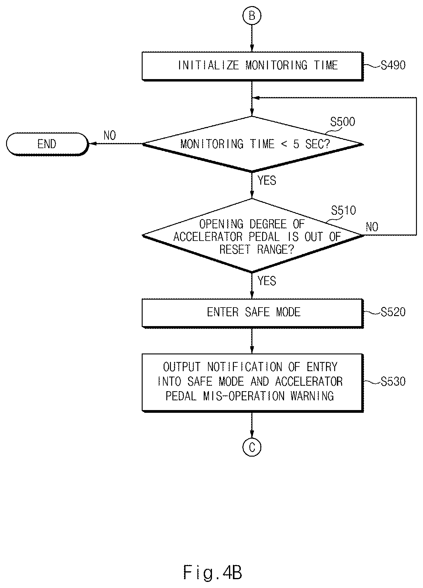Patent US11787430 Figure 6 – Apparatus and method for processing accelerator pedal mis-operation of driver
