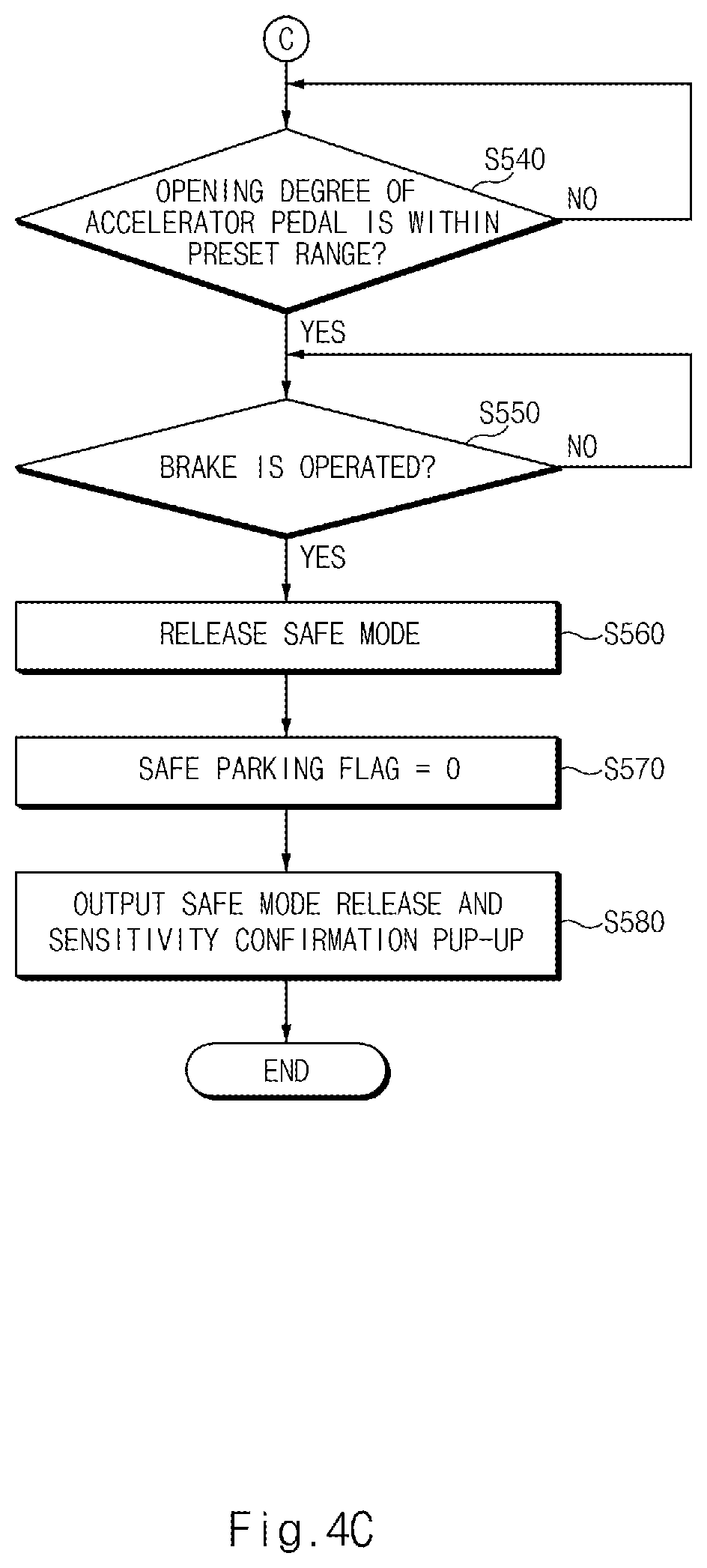 Patent US11787430 Figure 7 – Apparatus and method for processing accelerator pedal mis-operation of driver
