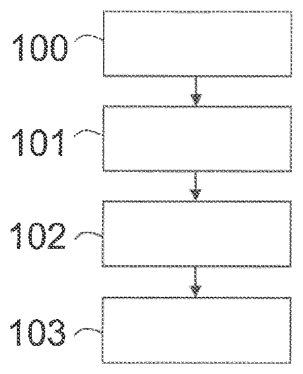 Patent US11787431 Figure 1 – Override of route events in the automatic longitudinal guidance mode