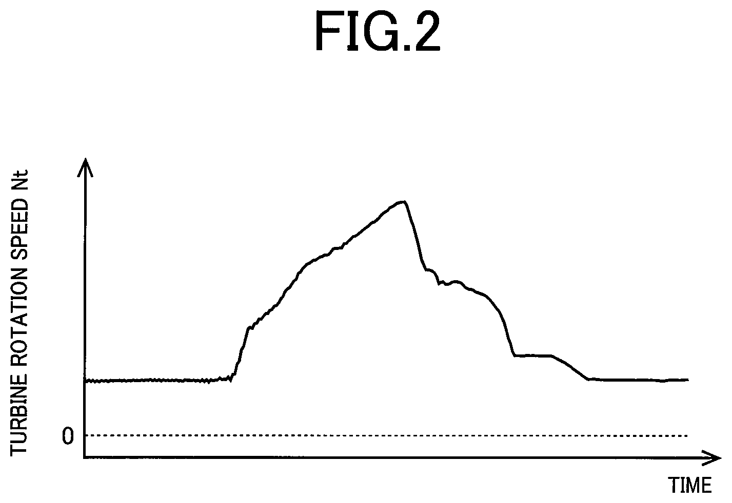 Patent US11787433 Figure 2 – Control device of vehicle and system for reducing input during running on wavy road
