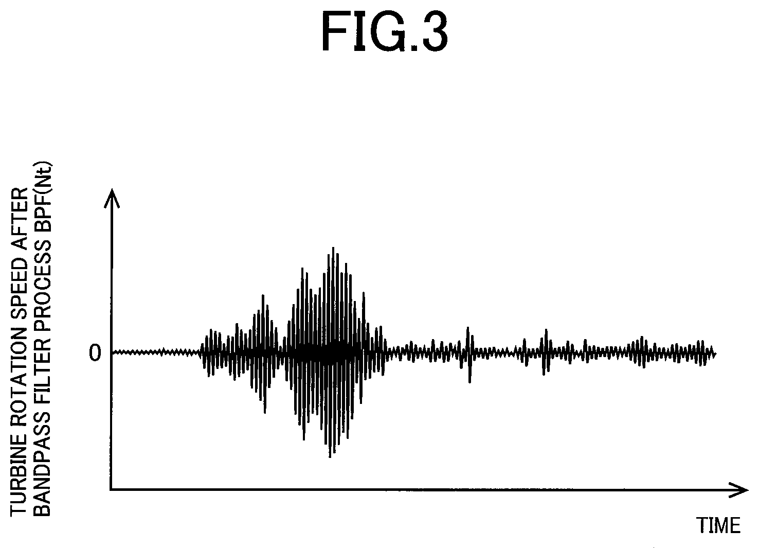 Patent US11787433 Figure 3 – Control device of vehicle and system for reducing input during running on wavy road