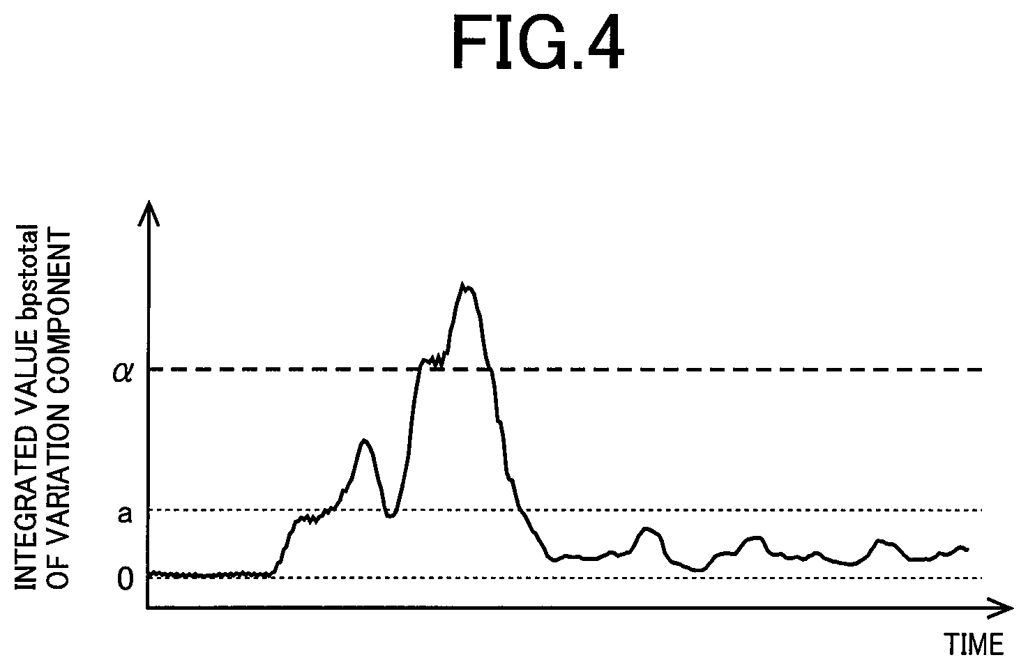 Patent US11787433 Figure 4 – Control device of vehicle and system for reducing input during running on wavy road