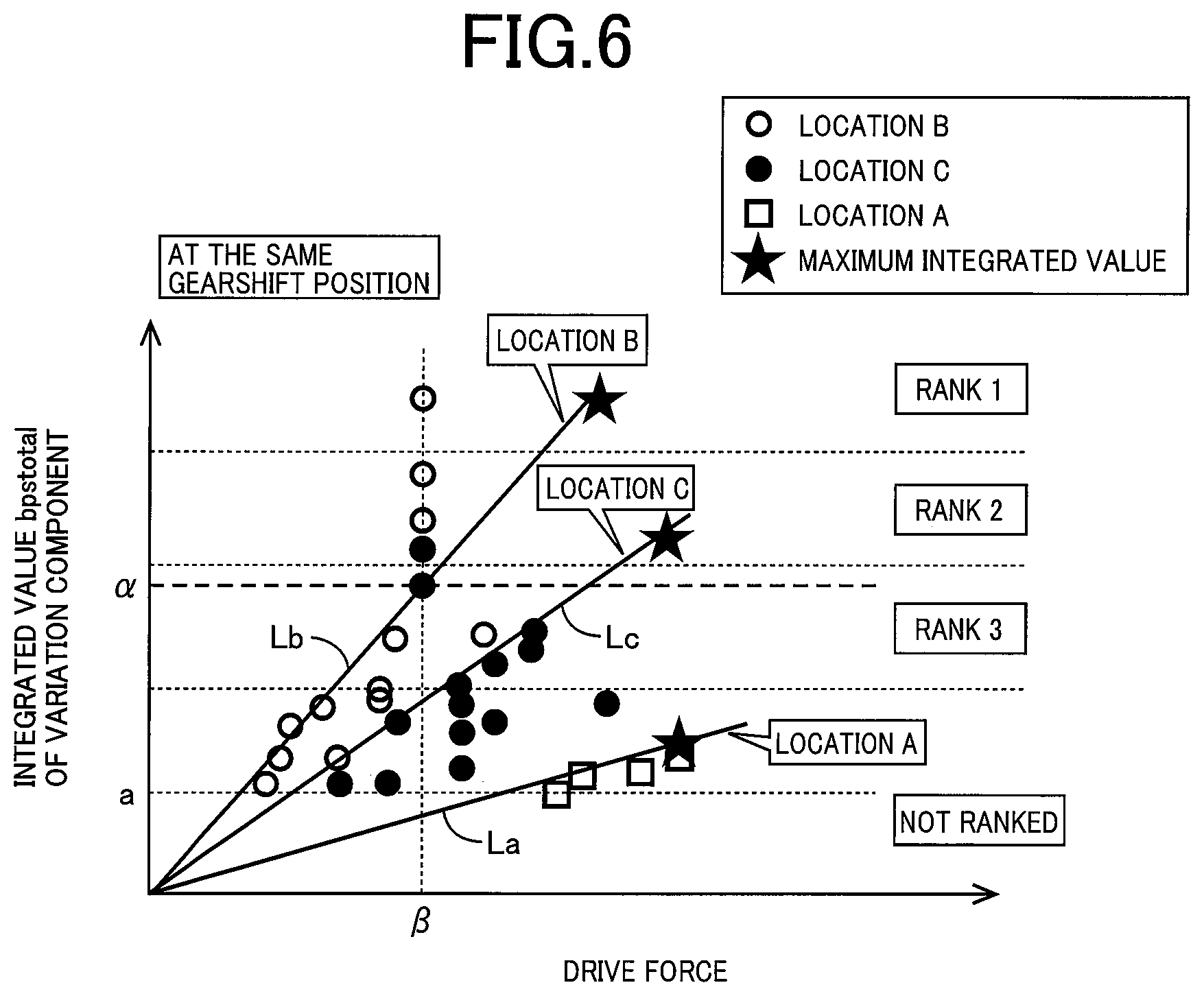 Patent US11787433 Figure 6 – Control device of vehicle and system for reducing input during running on wavy road