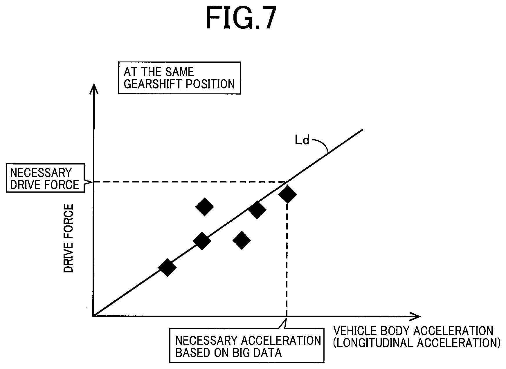 Patent US11787433 Figure 7 – Control device of vehicle and system for reducing input during running on wavy road