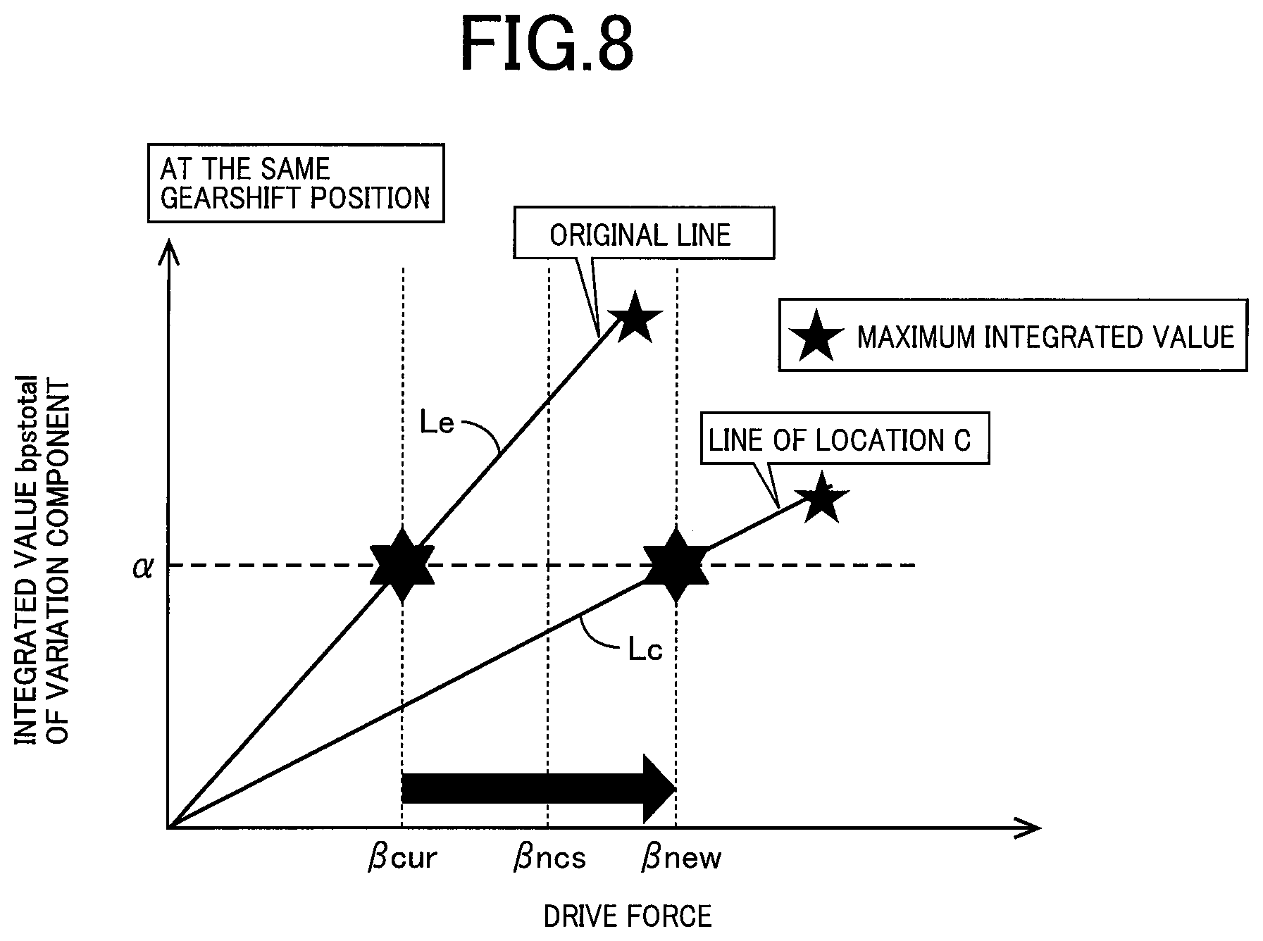 Patent US11787433 Figure 8 – Control device of vehicle and system for reducing input during running on wavy road