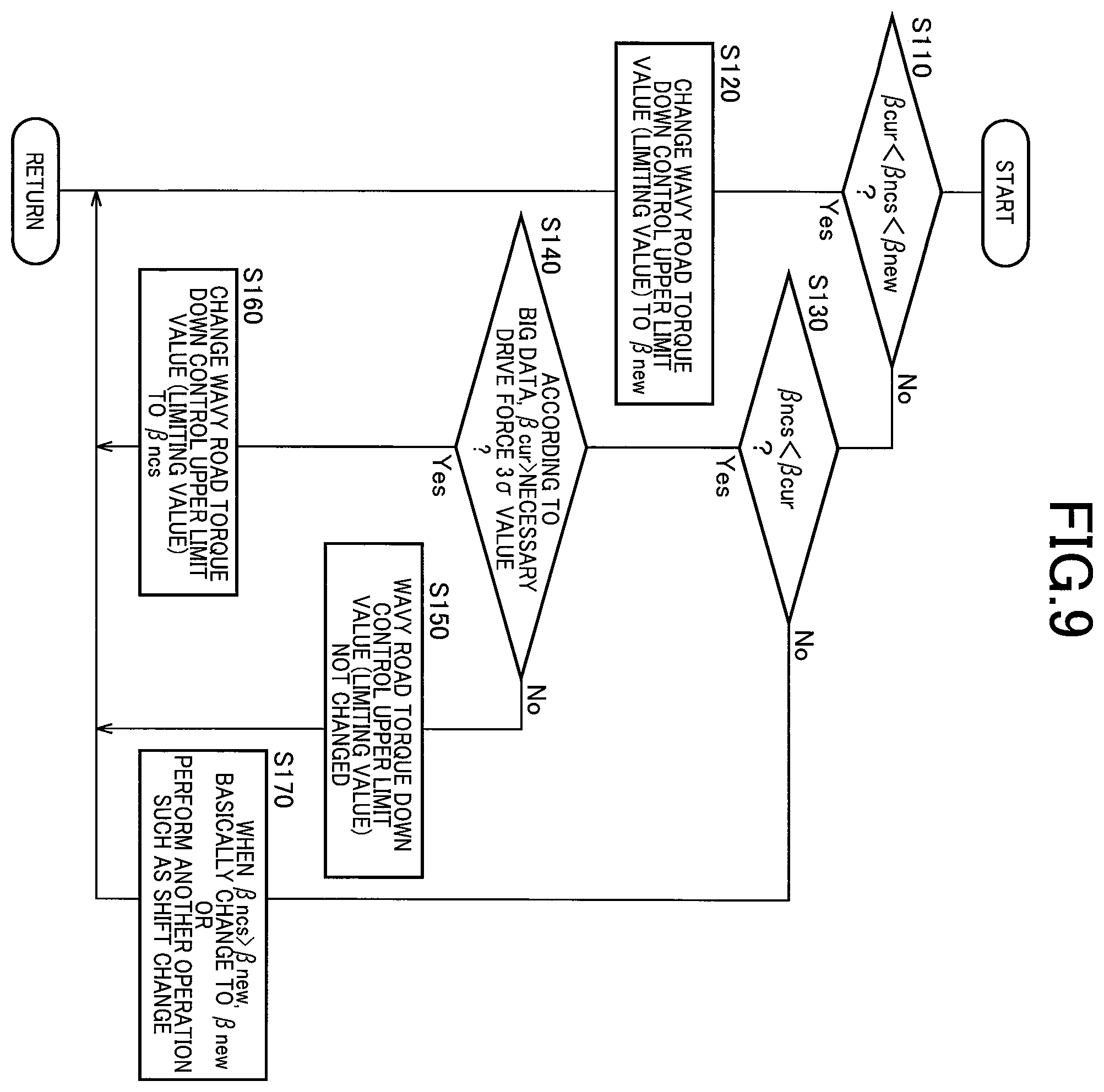 Patent US11787433 Figure 9 – Control device of vehicle and system for reducing input during running on wavy road