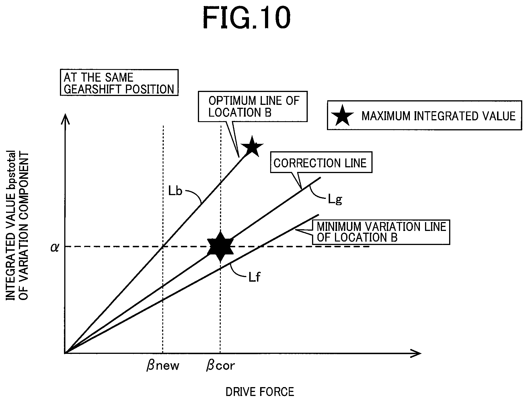 Patent US11787433 Figure 10 – Control device of vehicle and system for reducing input during running on wavy road