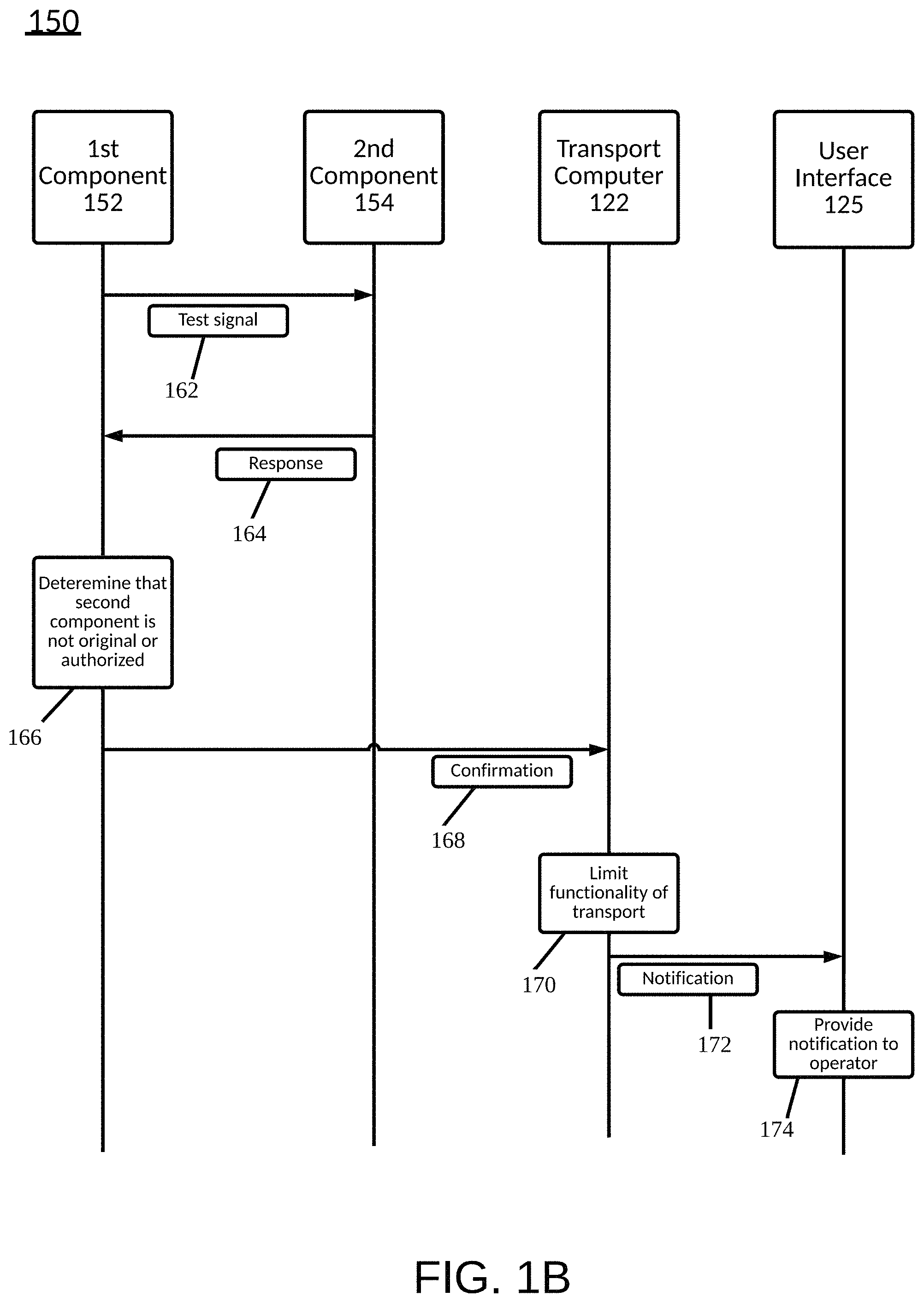 Patent US11787434 Figure 2 – Modification of transport functionality based on modified components