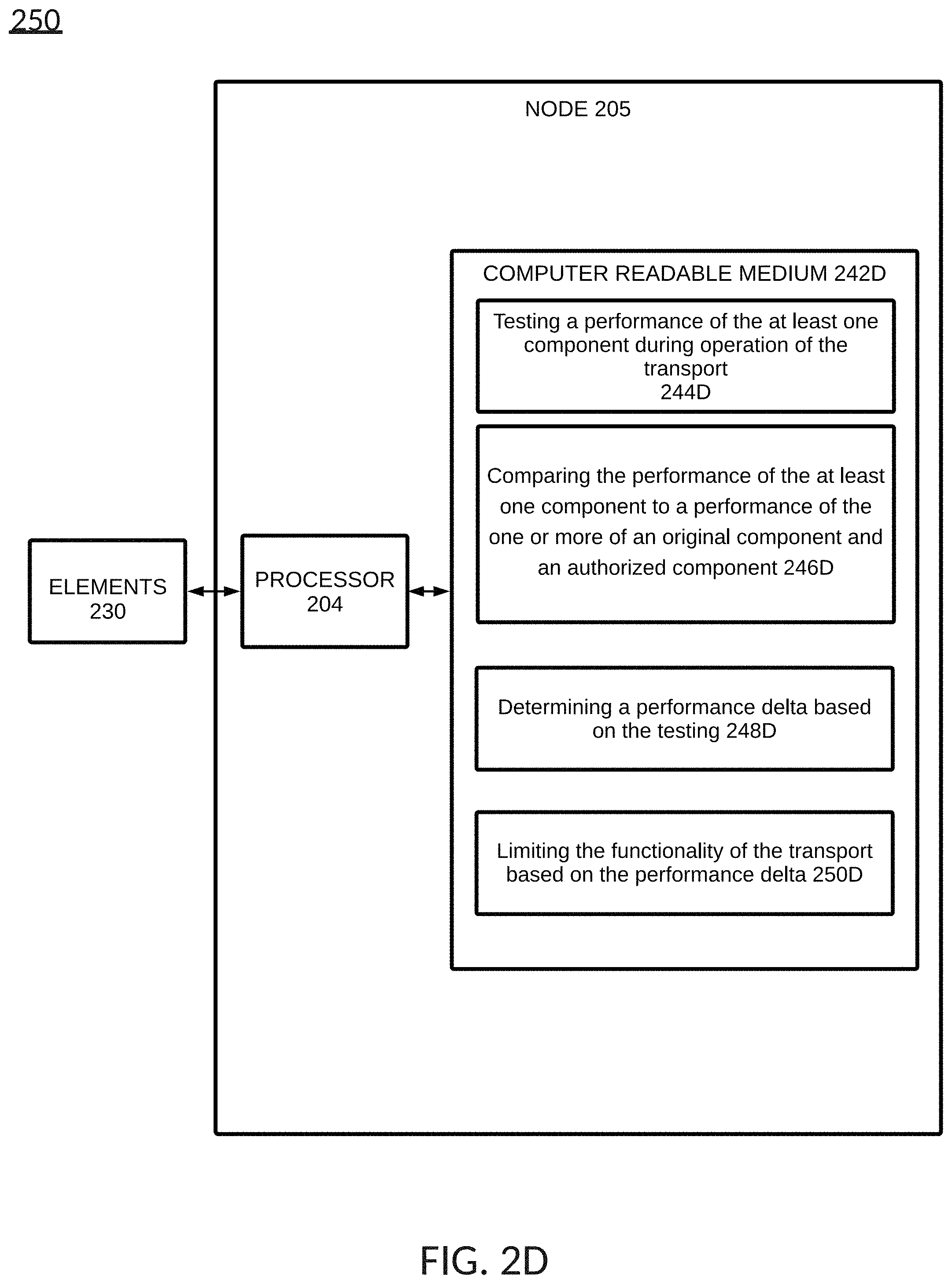 Patent US11787434 Figure 6 – Modification of transport functionality based on modified components