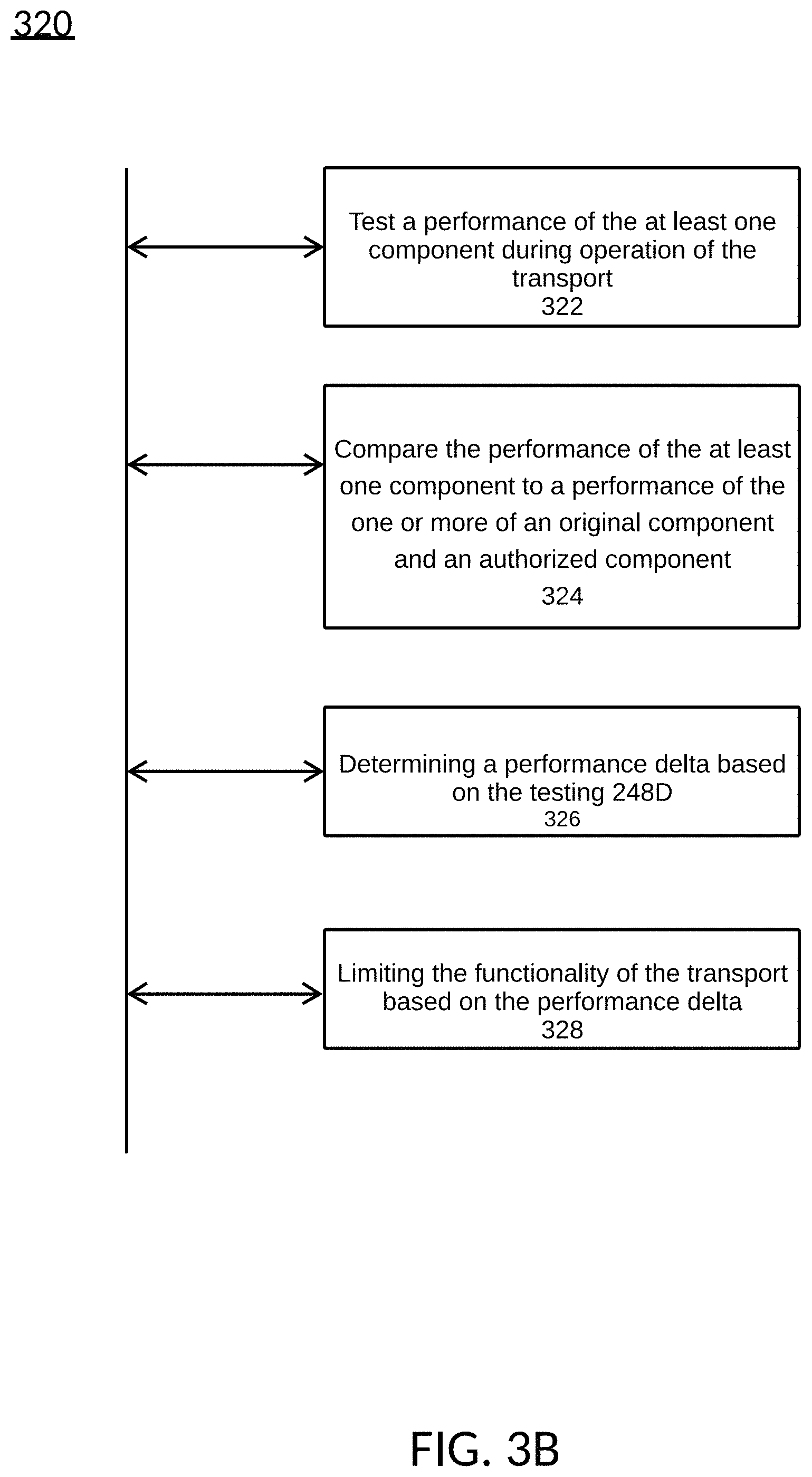 Patent US11787434 Figure 18 – Modification of transport functionality based on modified components