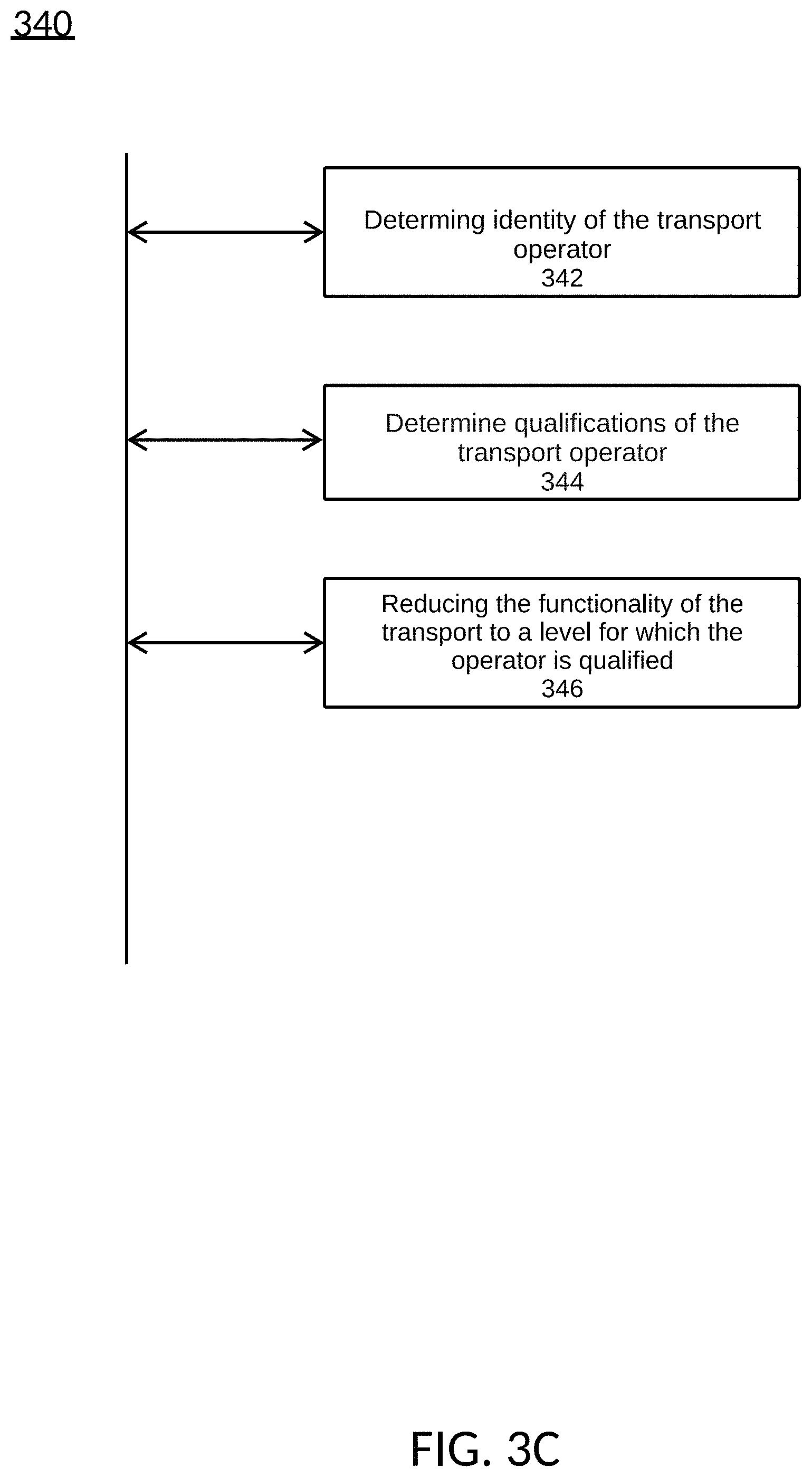 Patent US11787434 Figure 19 – Modification of transport functionality based on modified components