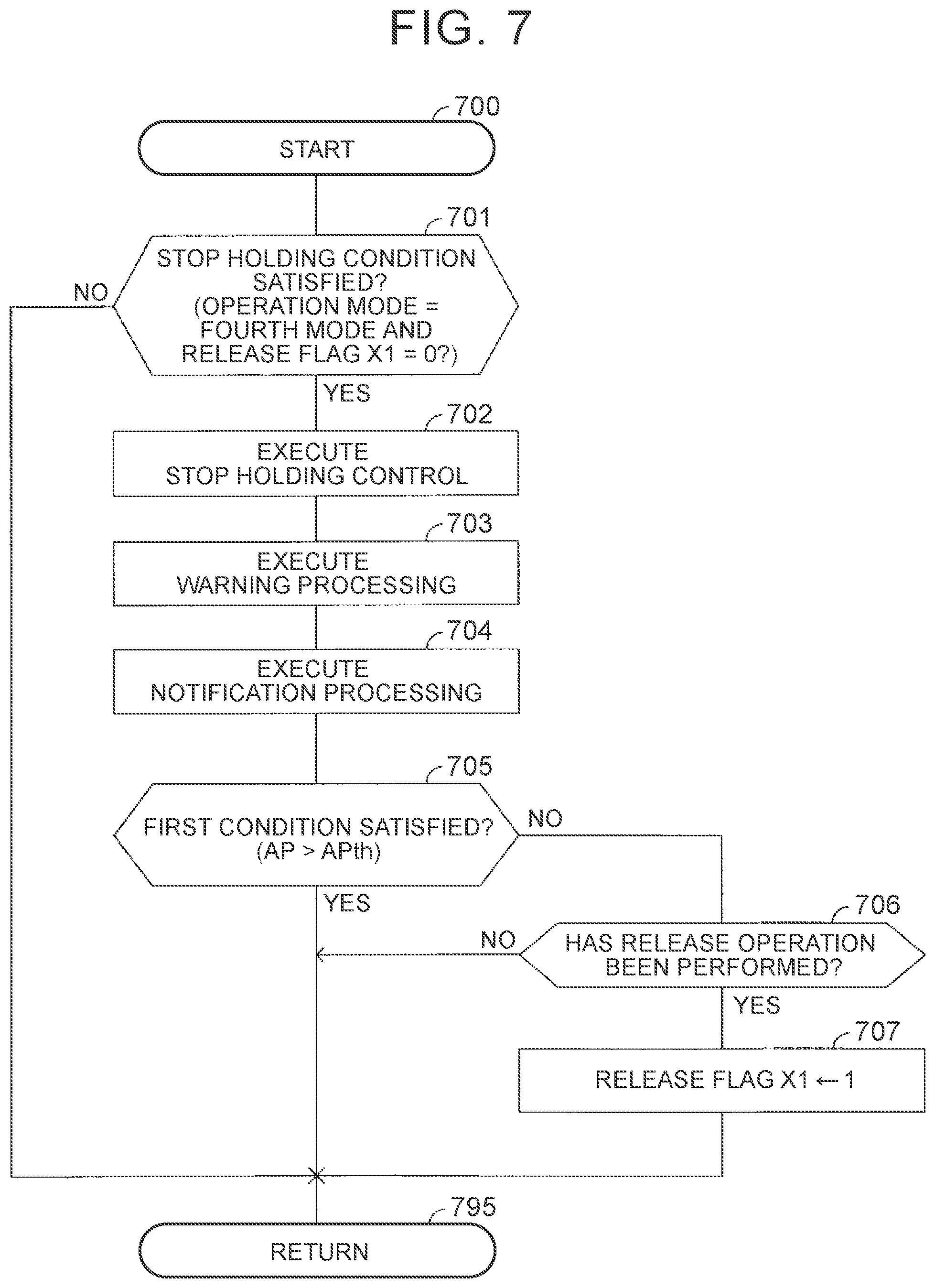 Patent US11787435 Figure 7 – Vehicle control device