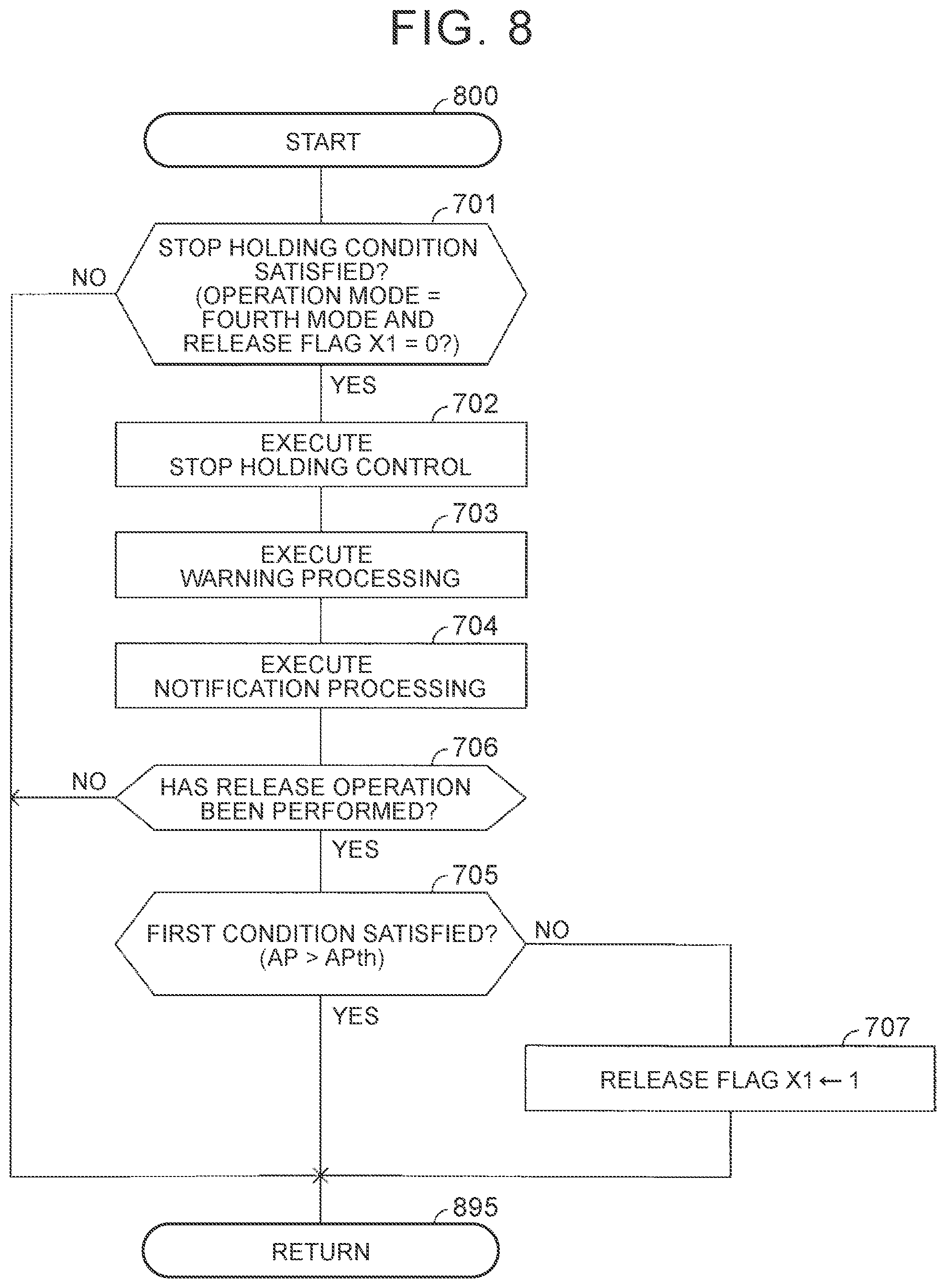 Patent US11787435 Figure 8 – Vehicle control device