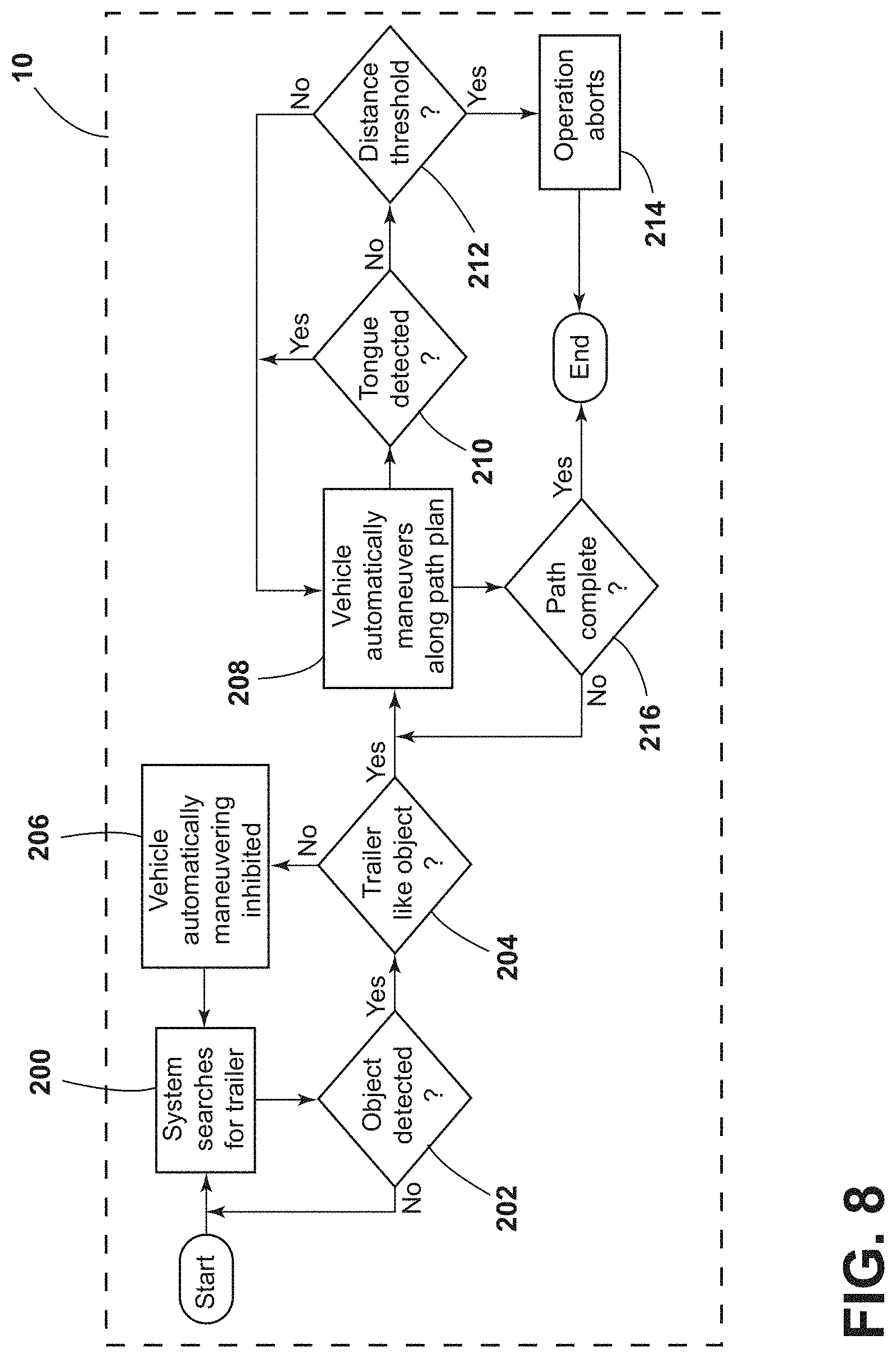 Patent US11787436 Figure 8 – Differentiating between near trailer and connected trailer