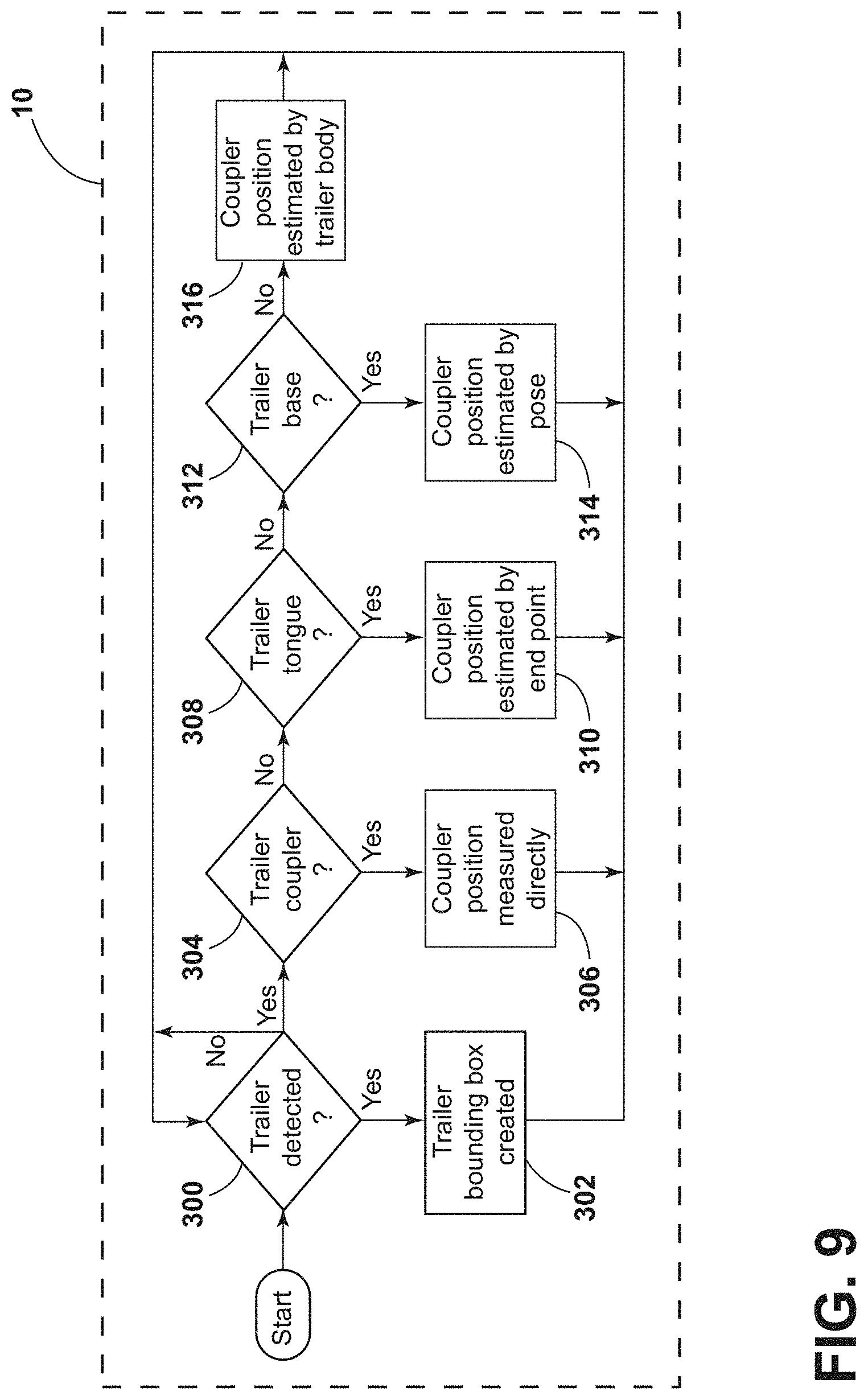 Patent US11787436 Figure 9 – Differentiating between near trailer and connected trailer