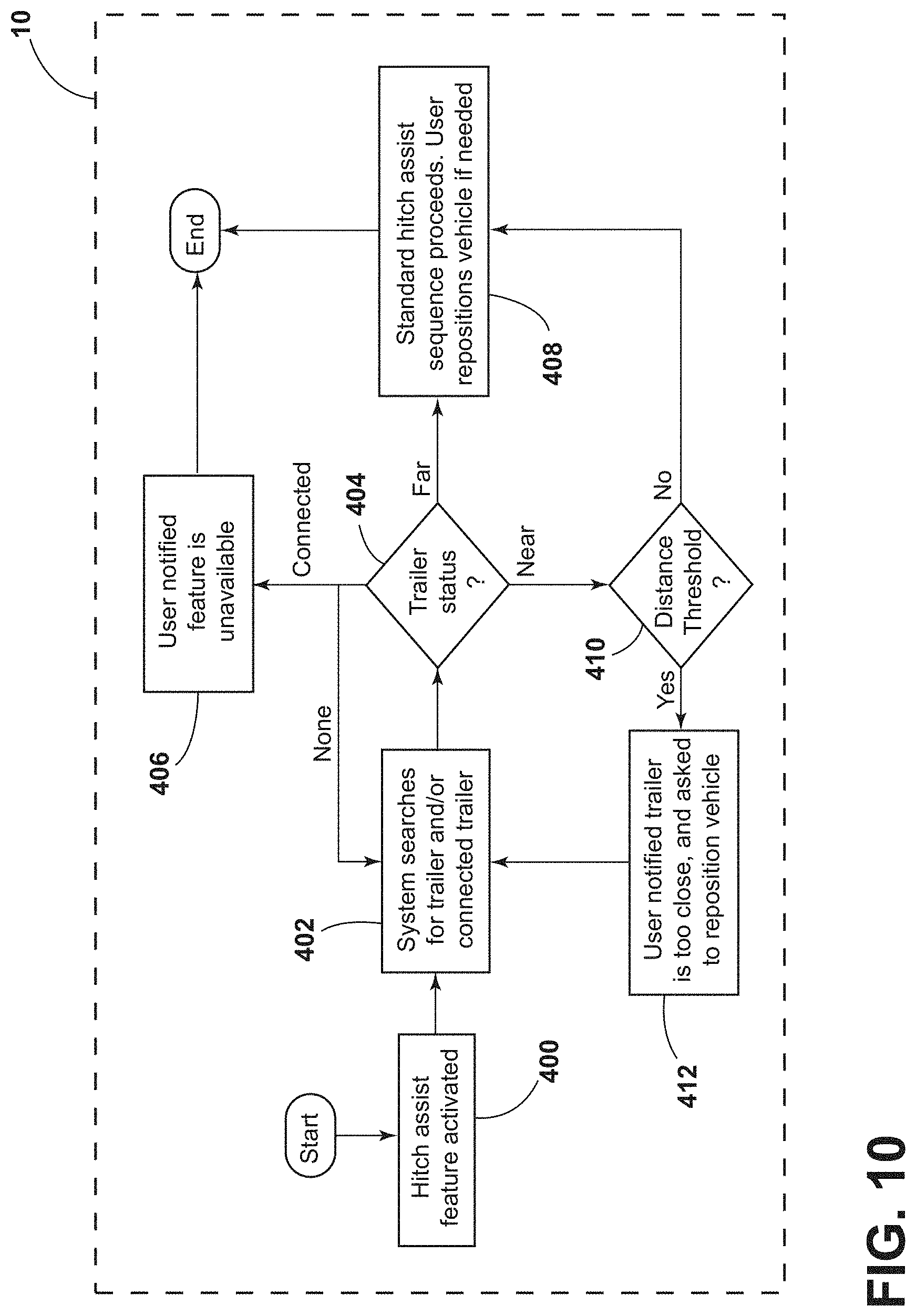 Patent US11787436 Figure 10 – Differentiating between near trailer and connected trailer