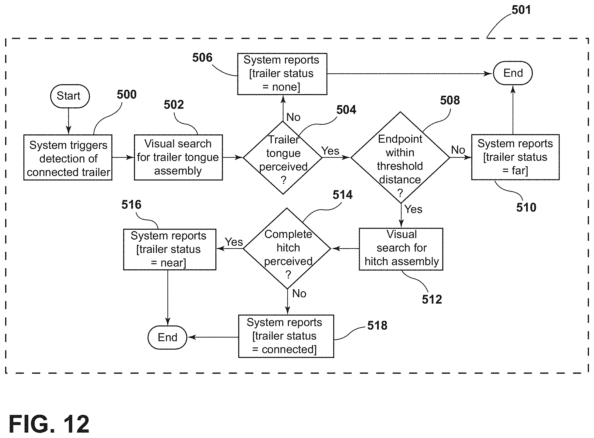 Patent US11787436 Figure 12 – Differentiating between near trailer and connected trailer