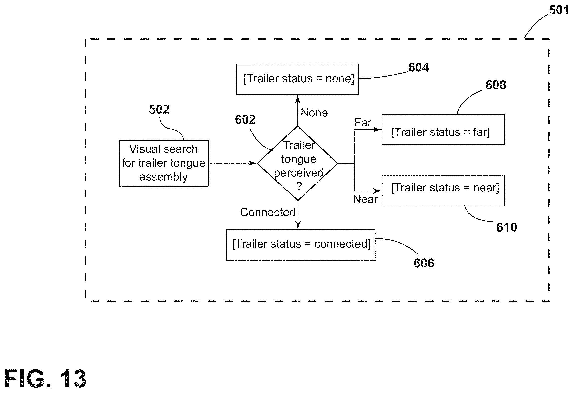 Patent US11787436 Figure 13 – Differentiating between near trailer and connected trailer
