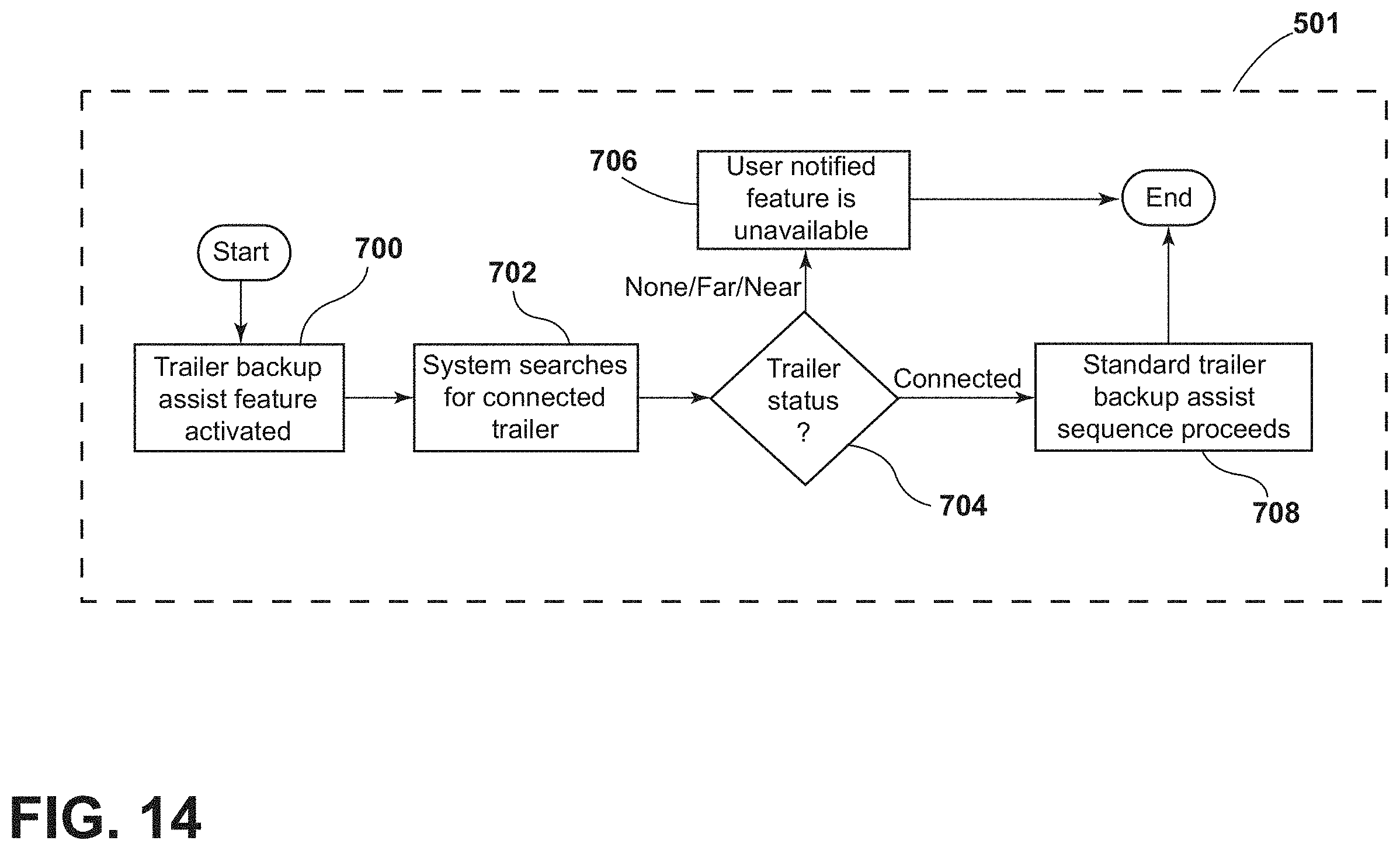 Patent US11787436 Figure 14 – Differentiating between near trailer and connected trailer