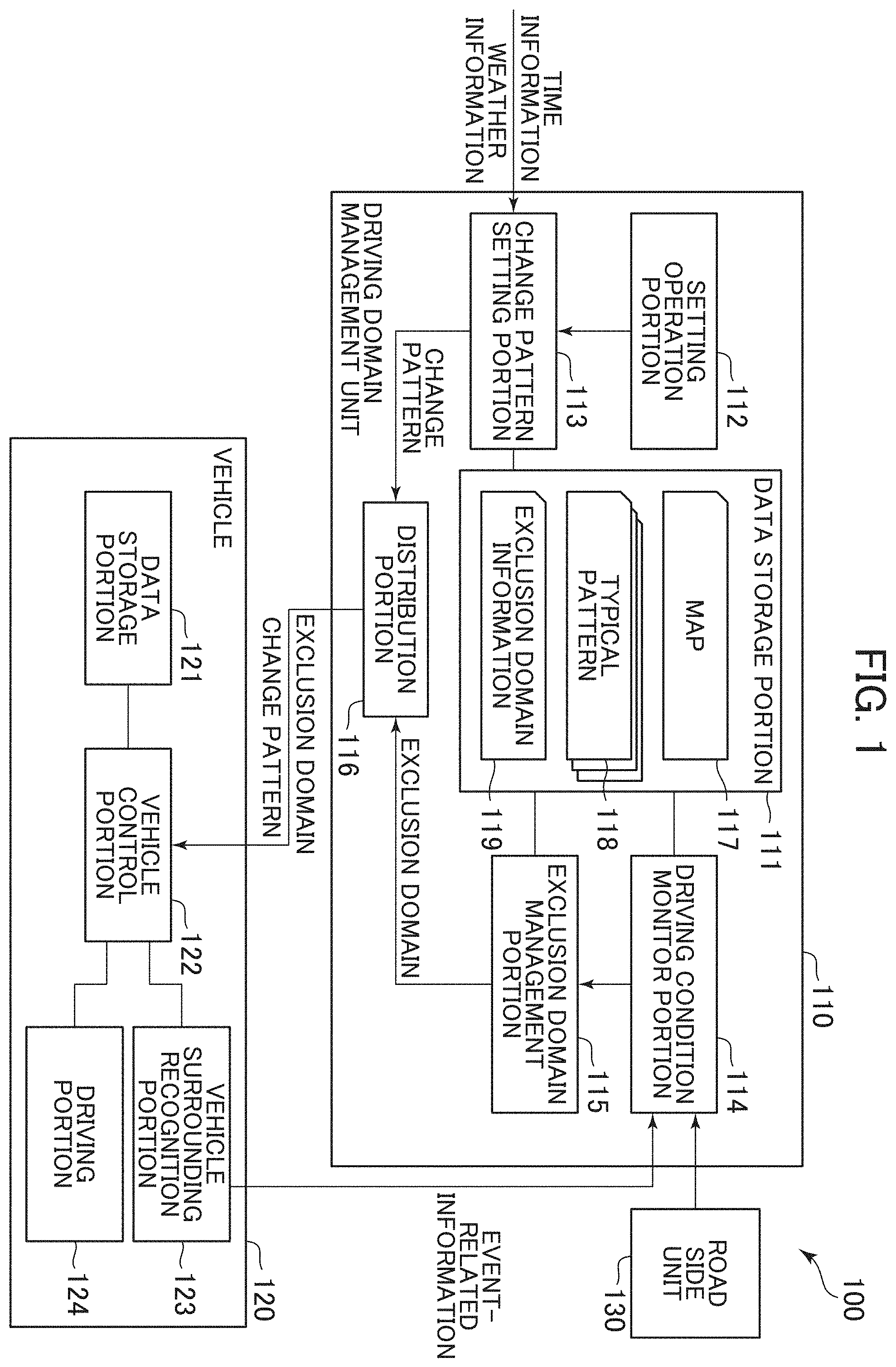 Patent US11787437 Figure 1 – Driving domain management unit, driving domain management system, and driving domain management method