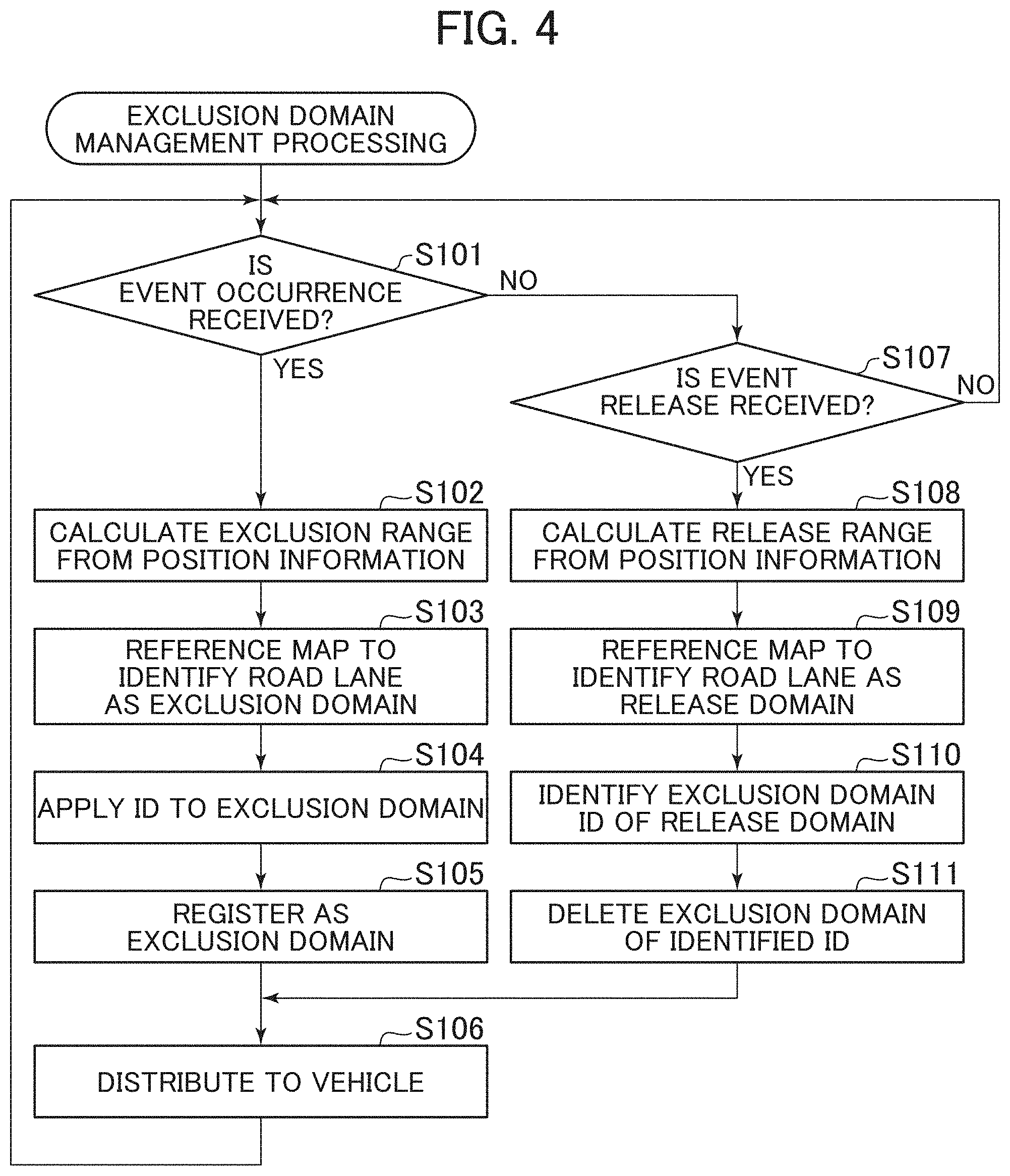 Patent US11787437 Figure 4 – Driving domain management unit, driving domain management system, and driving domain management method