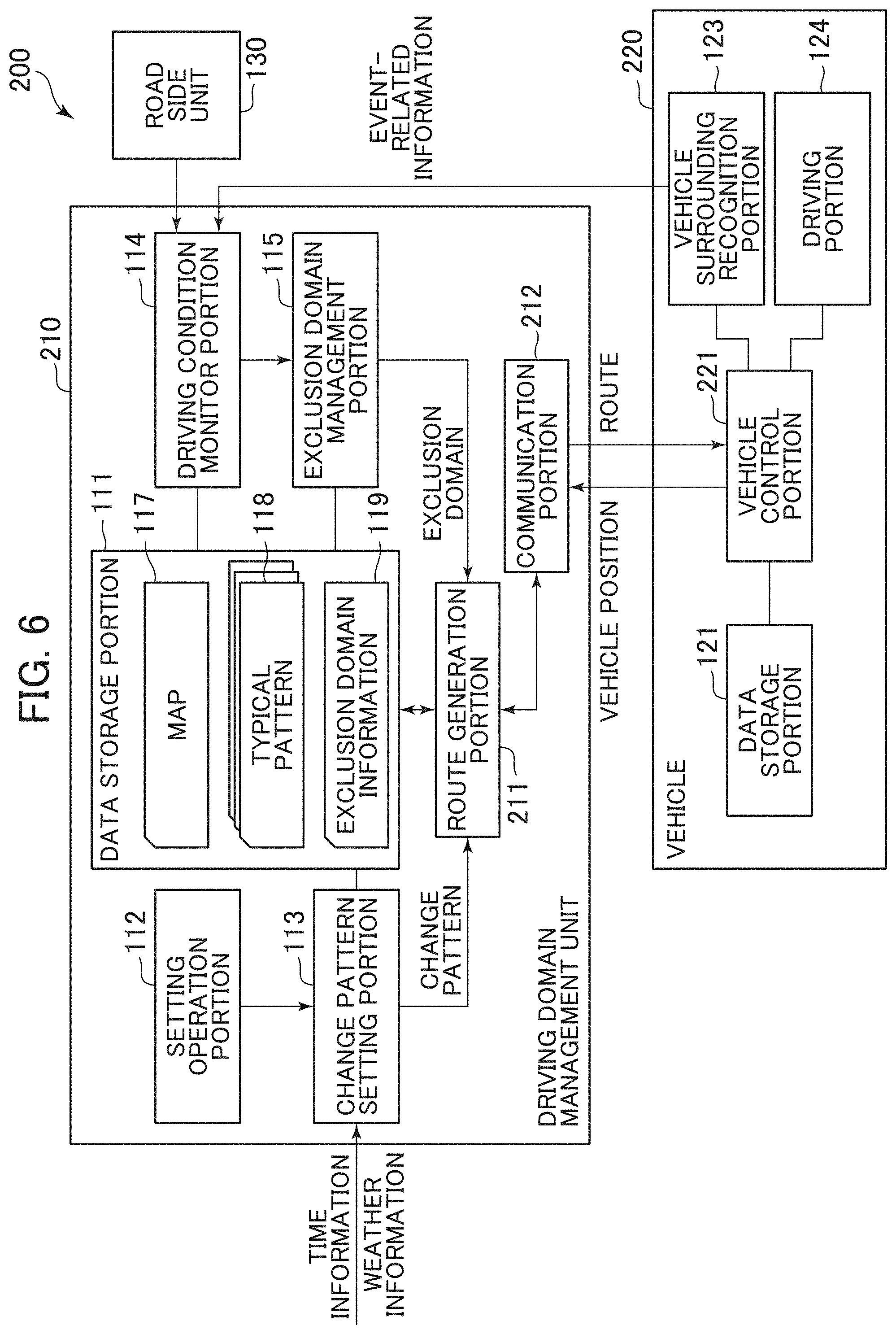 Patent US11787437 Figure 6 – Driving domain management unit, driving domain management system, and driving domain management method