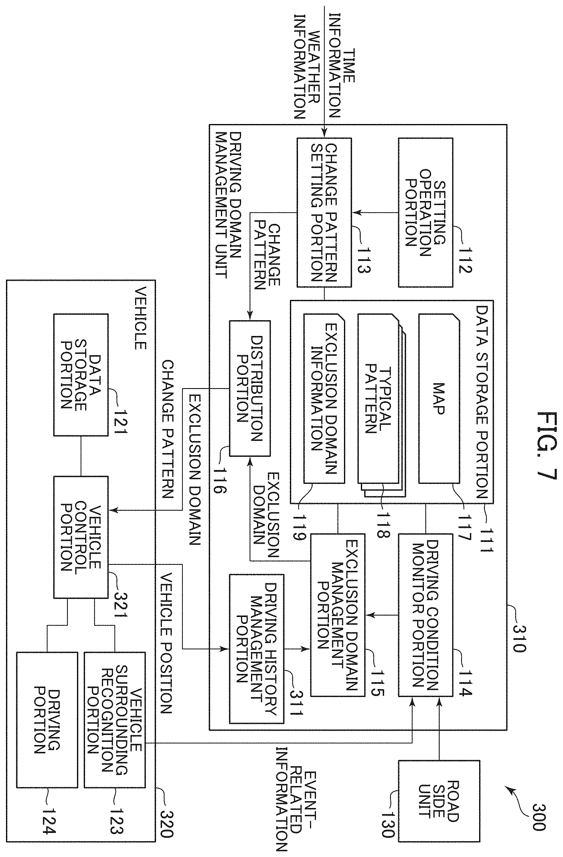 Patent US11787437 Figure 7 – Driving domain management unit, driving domain management system, and driving domain management method