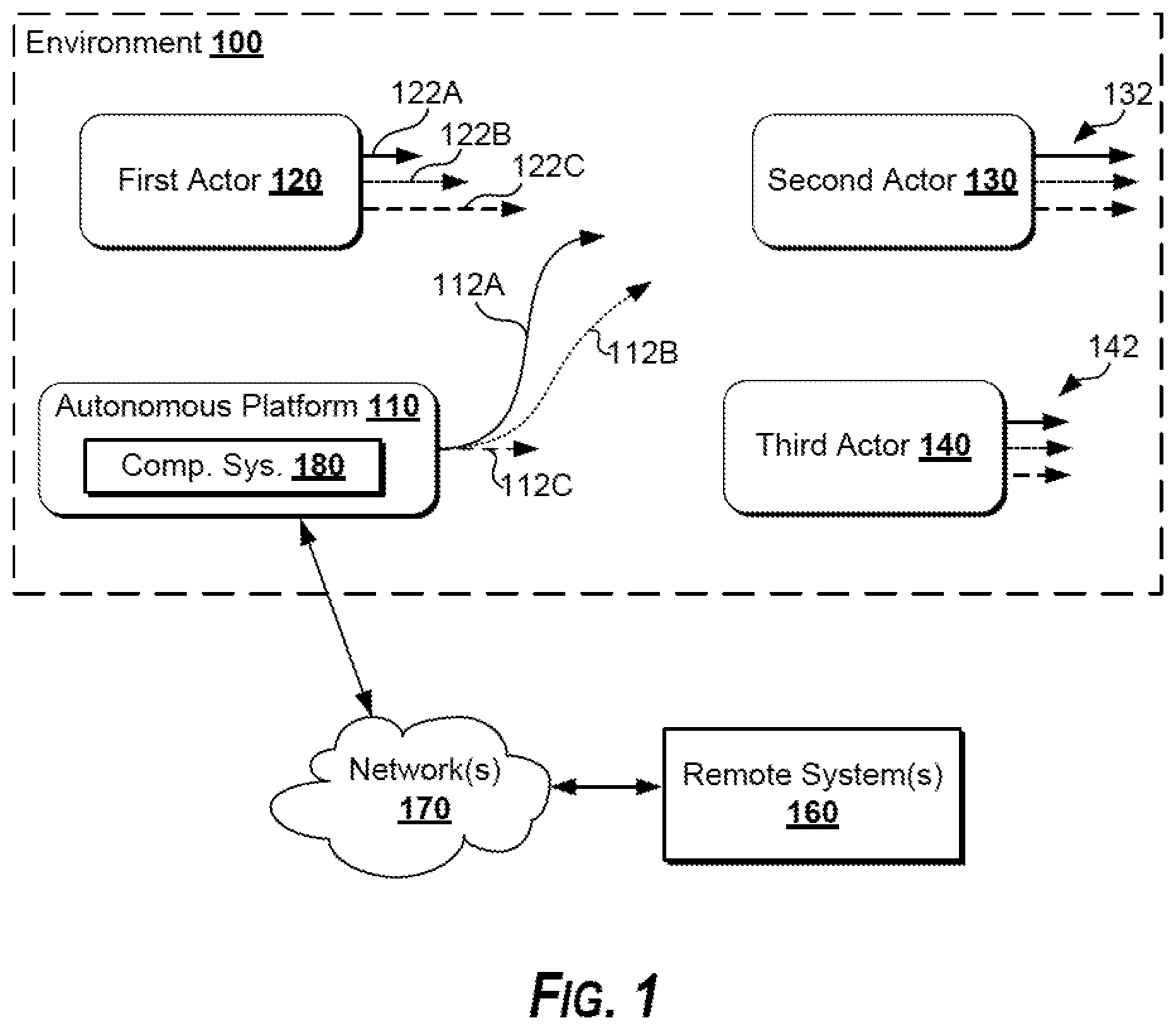 Patent US11787439 — Multistage autonomous vehicle motion planning — Figure 1