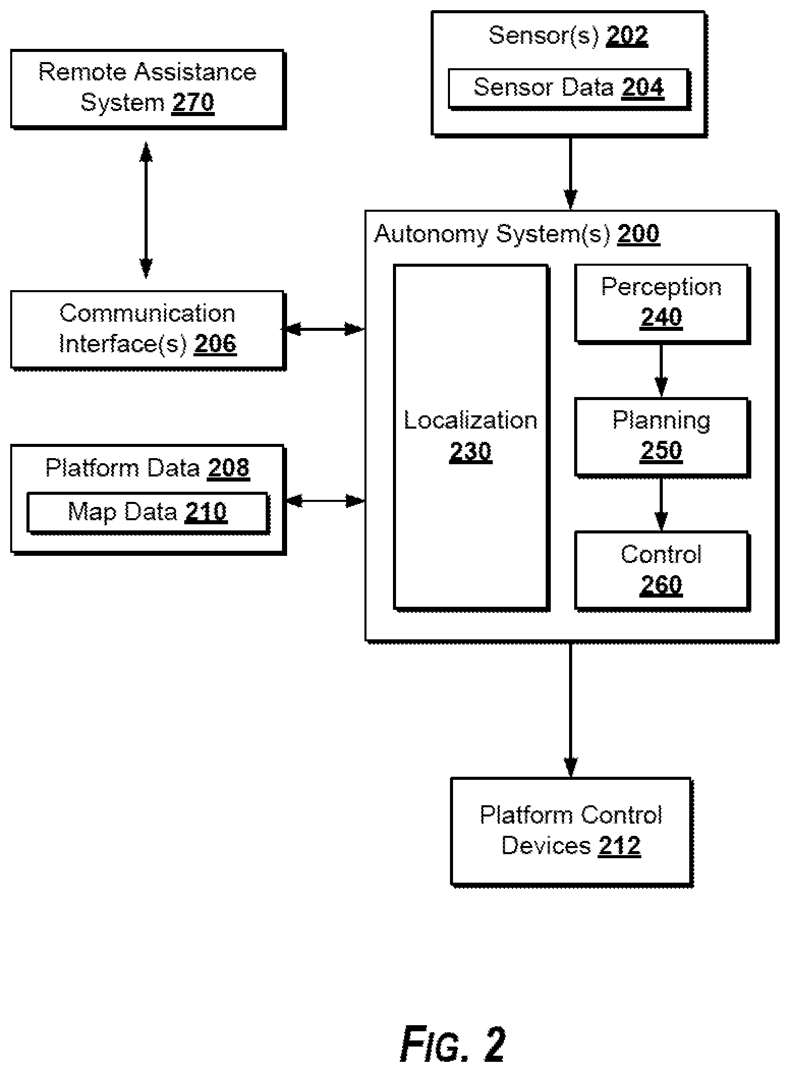 Patent US11787439 Figure 2 – Multistage autonomous vehicle motion planning